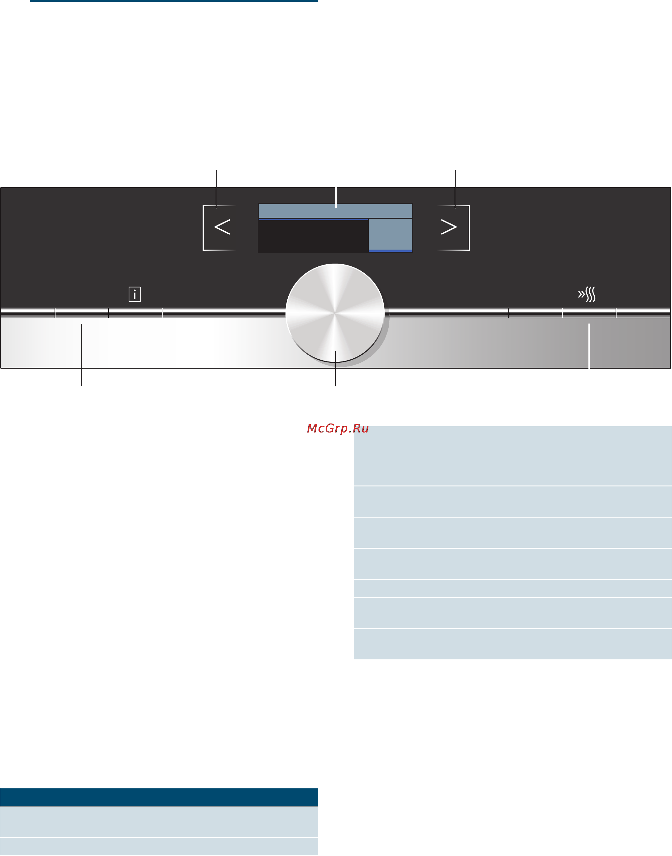Siemens HB634GBW1 [7/44] Знакомство с прибором