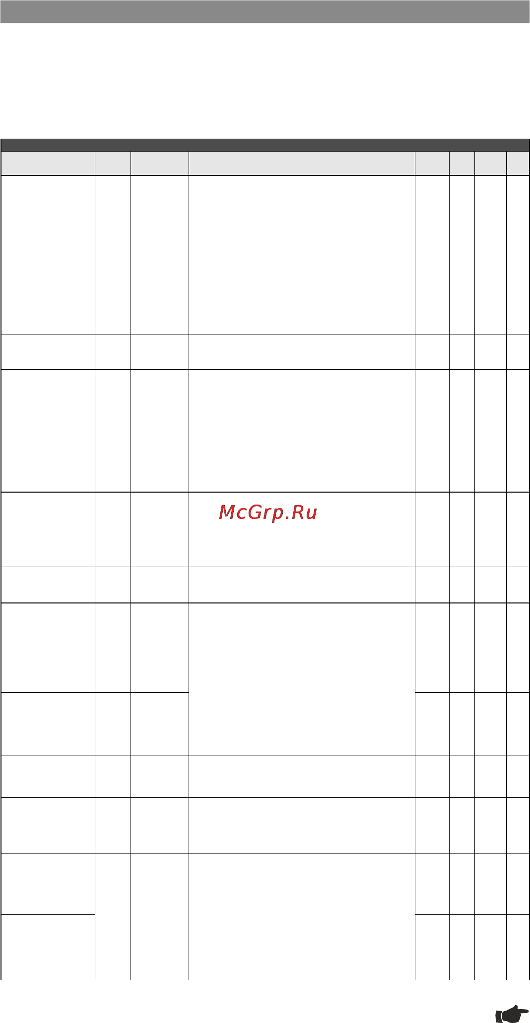 Multitronics C-570 [17/48] Список доступных параметров