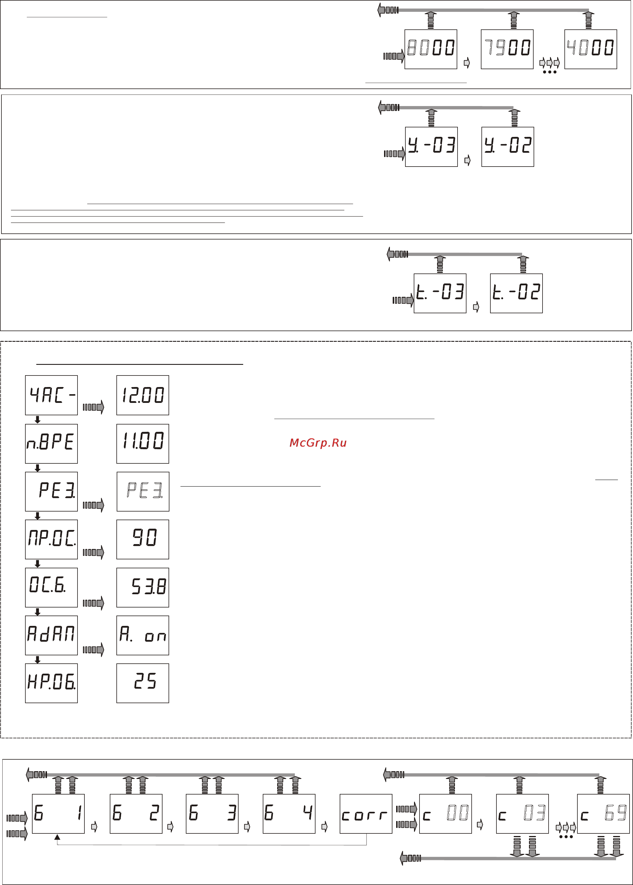 Multitronics Pilot K9 [3/4] Рен