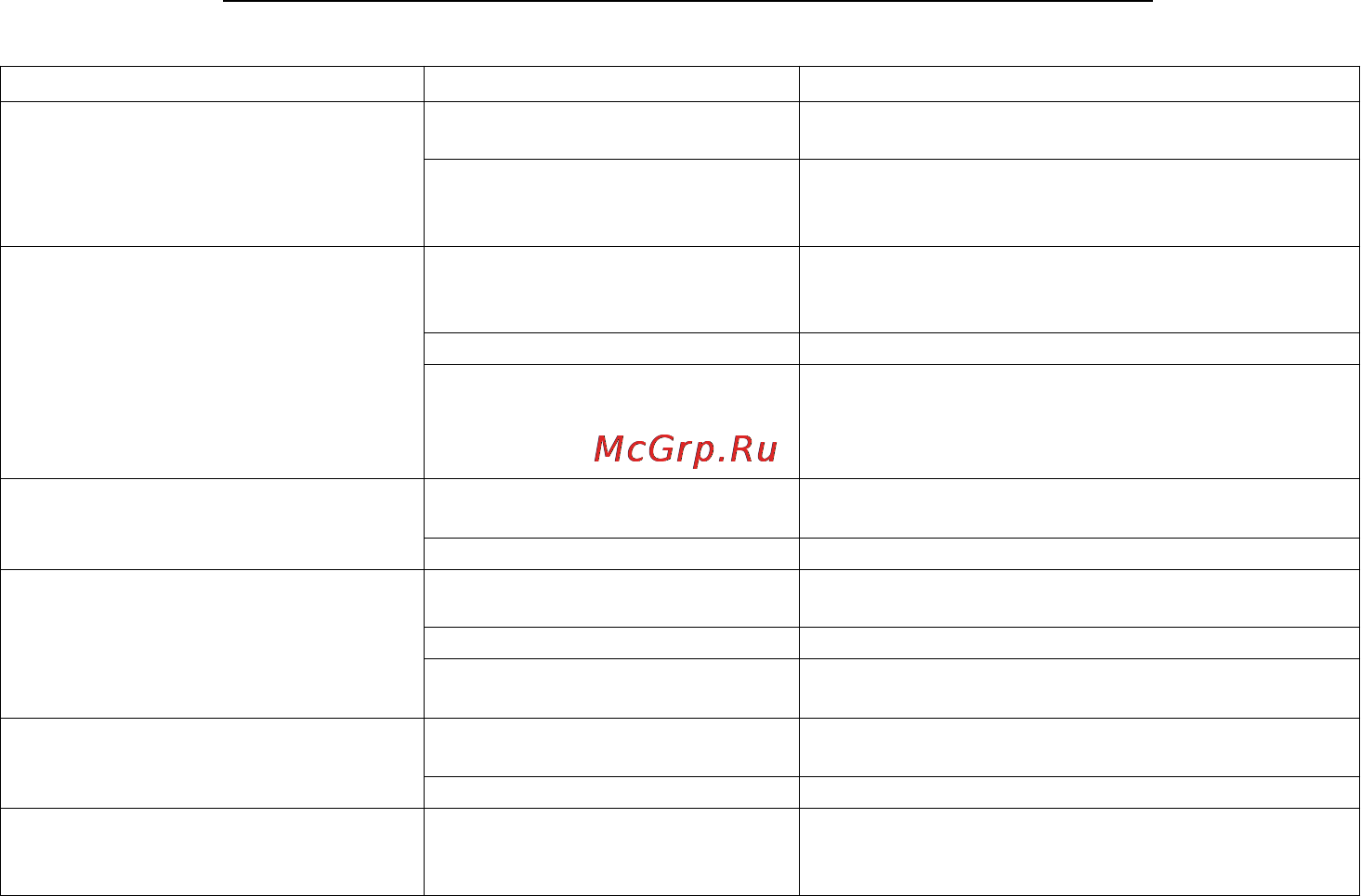 Multitronics APT-4C [21/24] Перечень возможных неисправностей