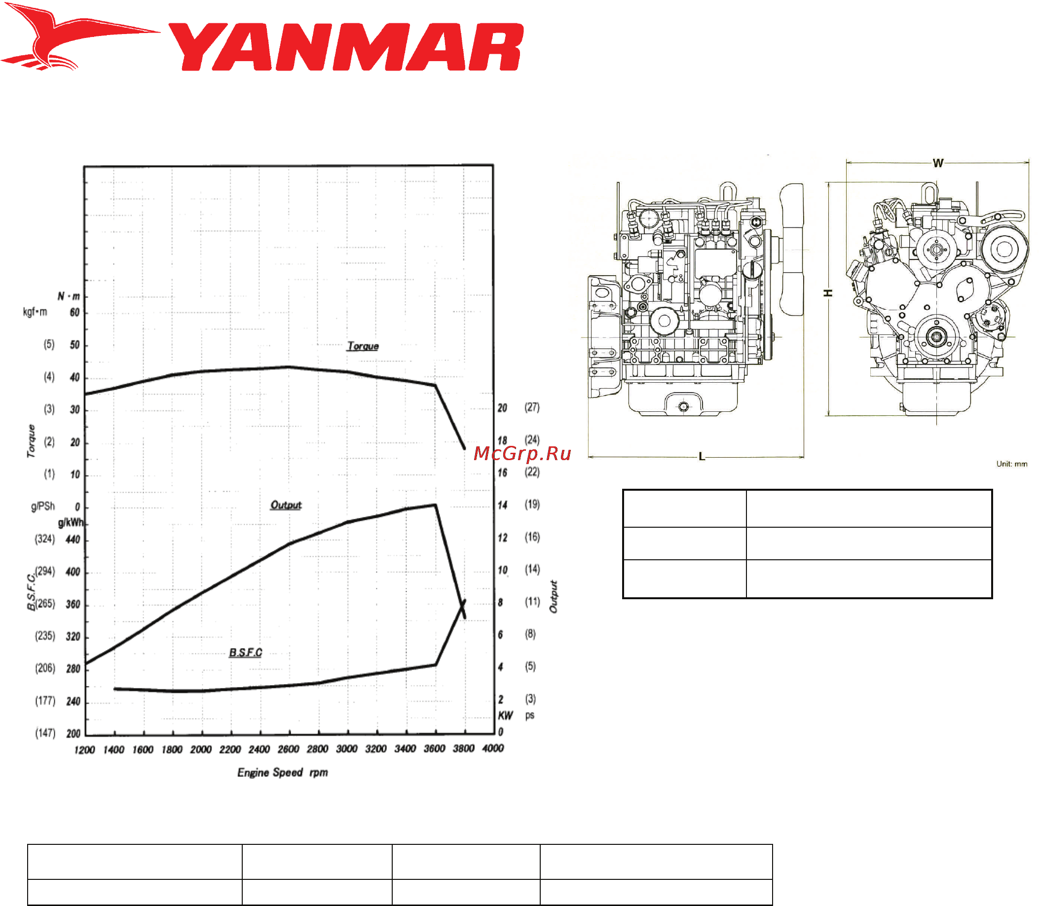 Yanmar 3TNM68 [2/2] Dimensions
