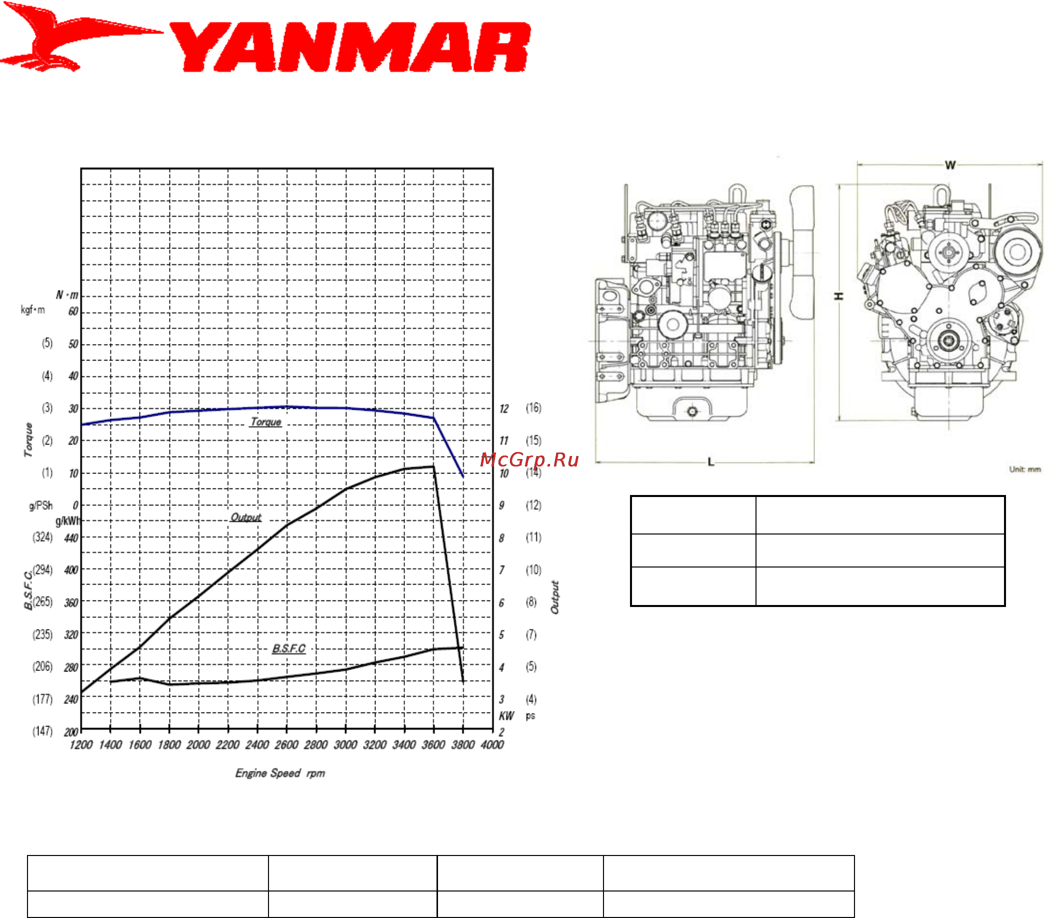 Yanmar 2TNV70-ASA [2/2] Performance data