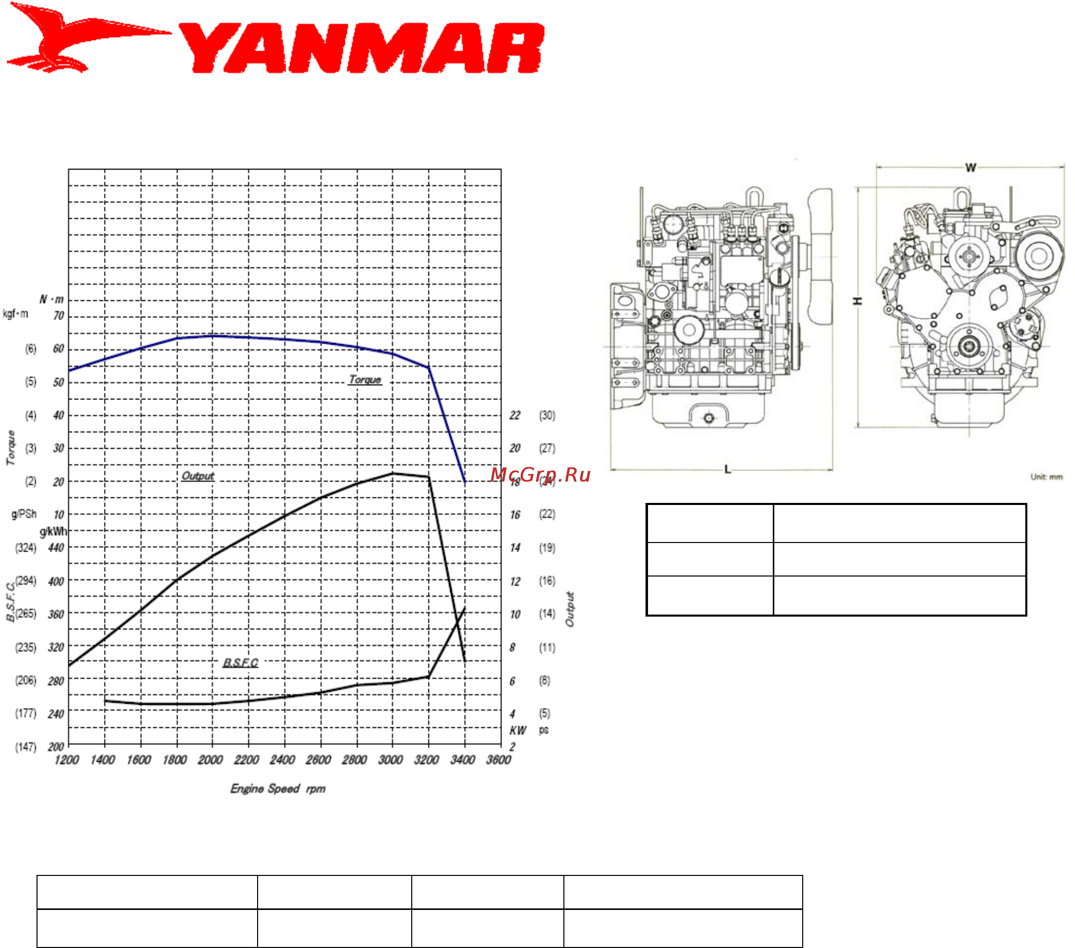 Yanmar 3TNV76-CSA [2/2] Tnv76 csa
