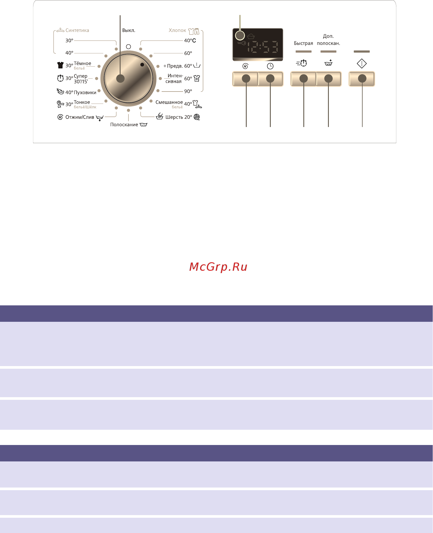 Siemens iQ500, iSensoric WS12K14MOE [10/40] Панель управления