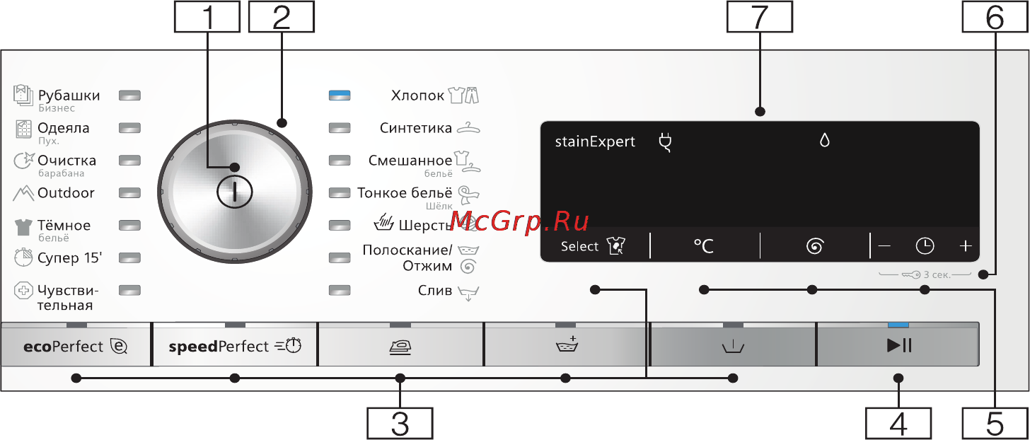 Siemens WM16W540OE [11/52] Панель управления