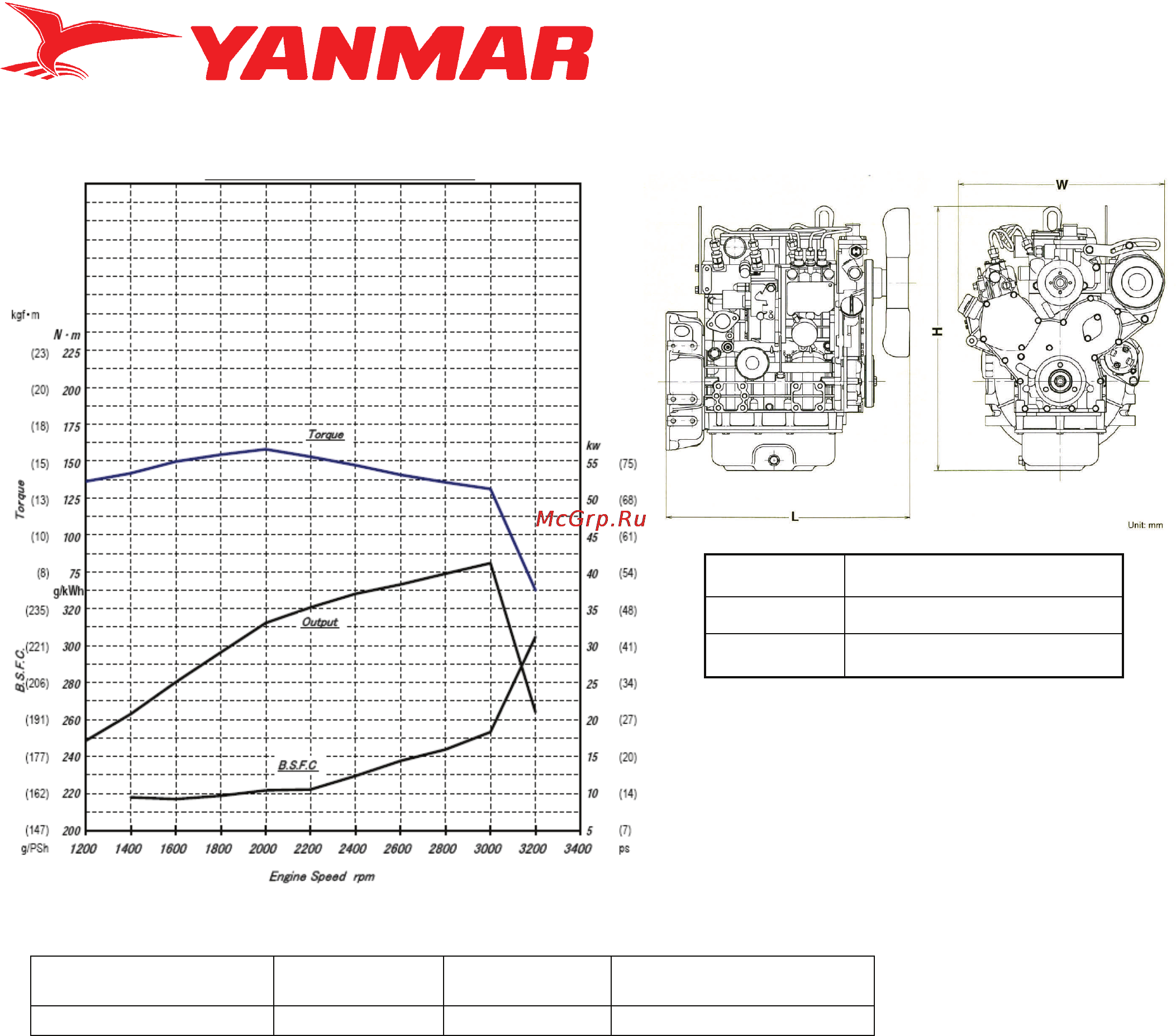 Yanmar 4TNV84T-ZDSA [2/2] Dimensions