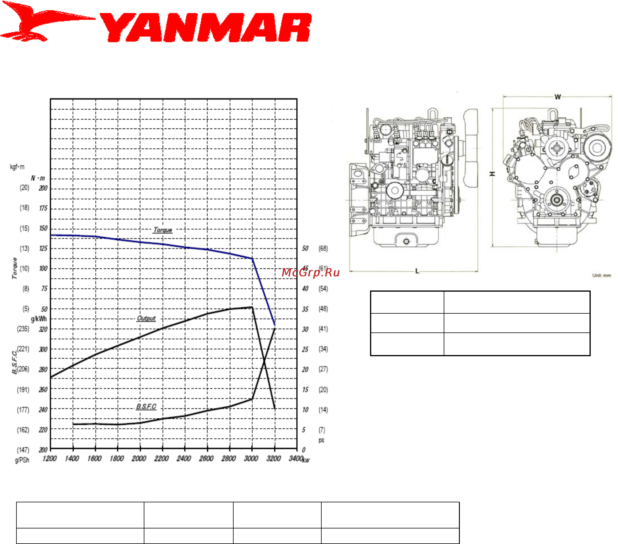 Yanmar 4TNV88-BDSA [2/2] Tnv88 bdsa