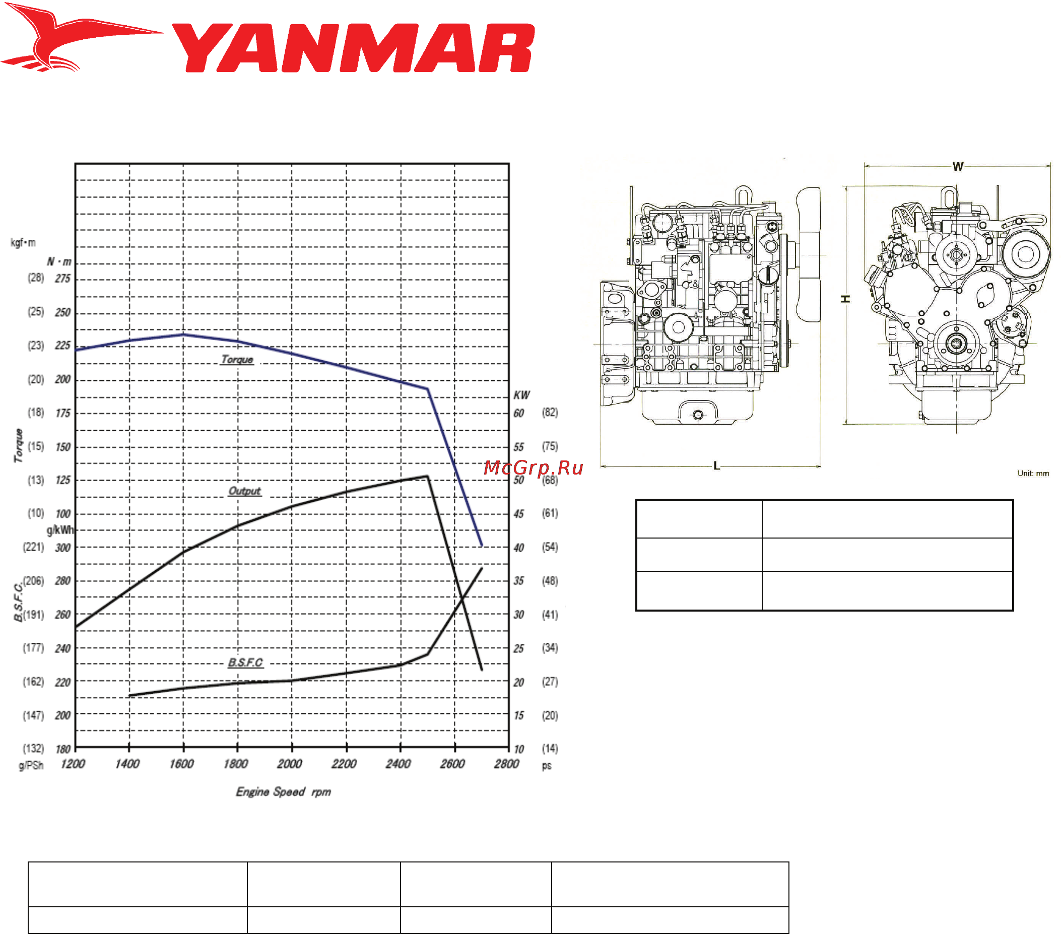 Yanmar 4TNV98-ZNSA [2/2] Ratings definitions and conditions