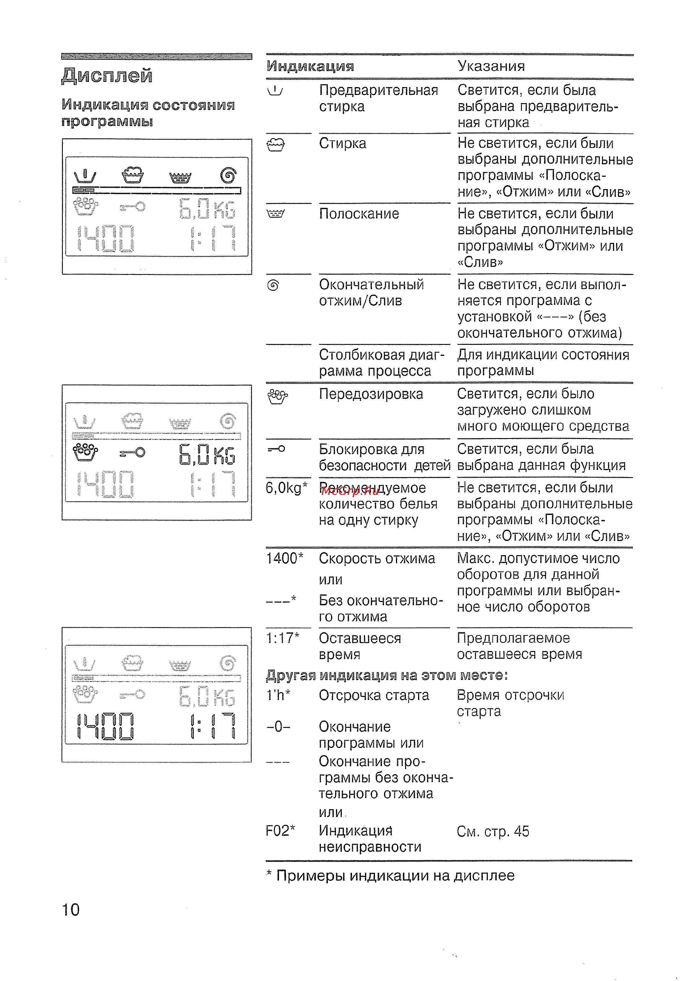 Siemens WXLi 4240 [11/61] Дисплей