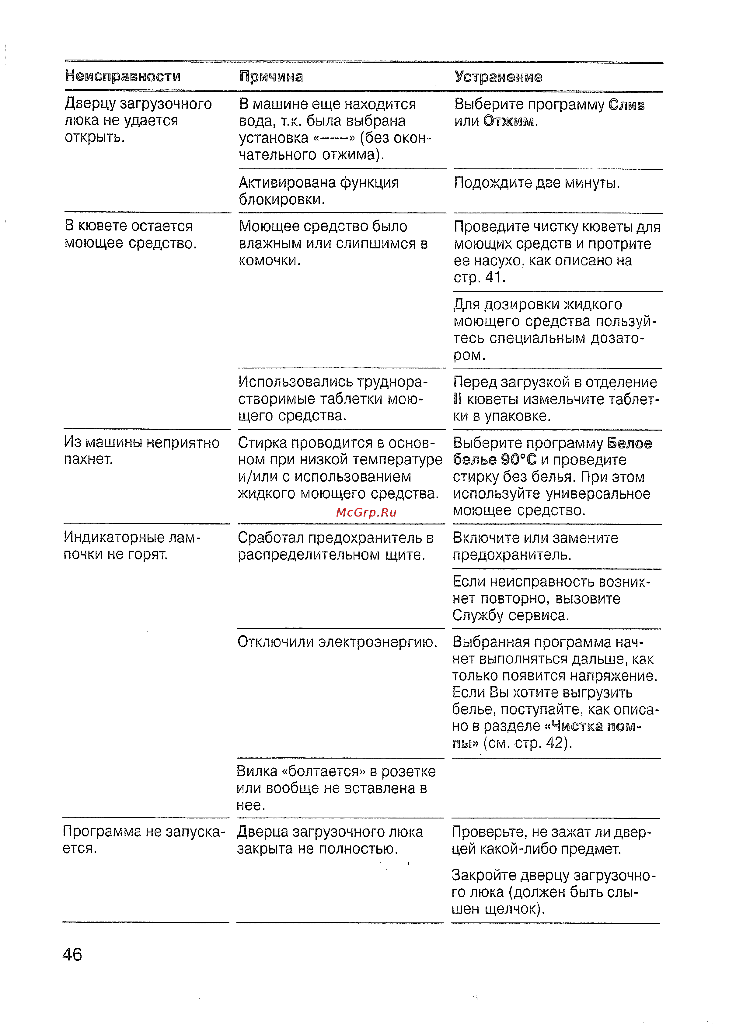 Siemens WXLi 4240 Инструкция по эксплуатации онлайн [47/61] 143339