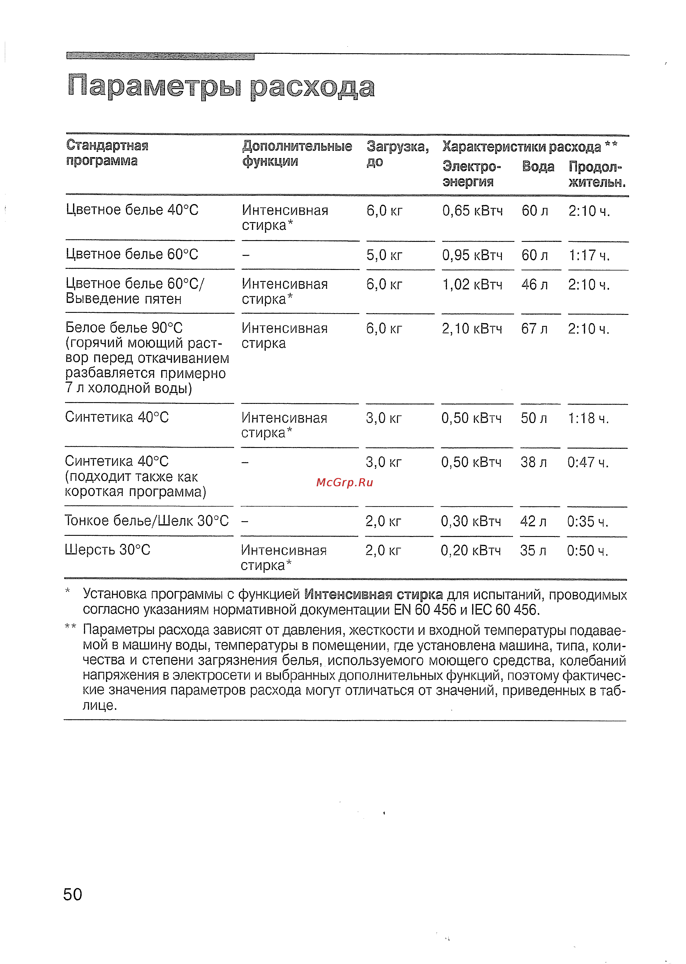 Siemens WXLi 4240 [51/61] Параметры расхода