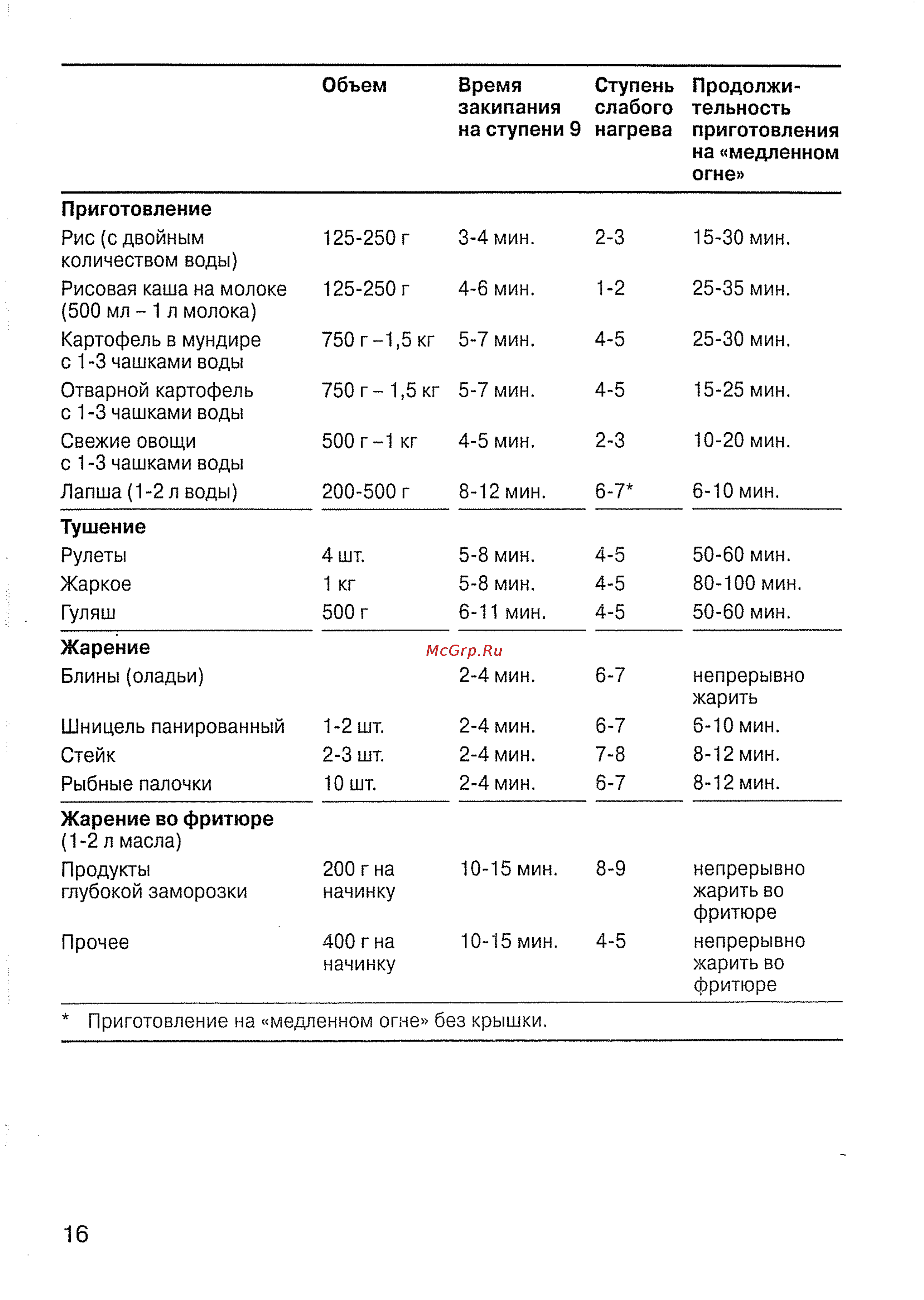 Siemens ET 73 P701 Инструкция по эксплуатации онлайн [18/44] 143346