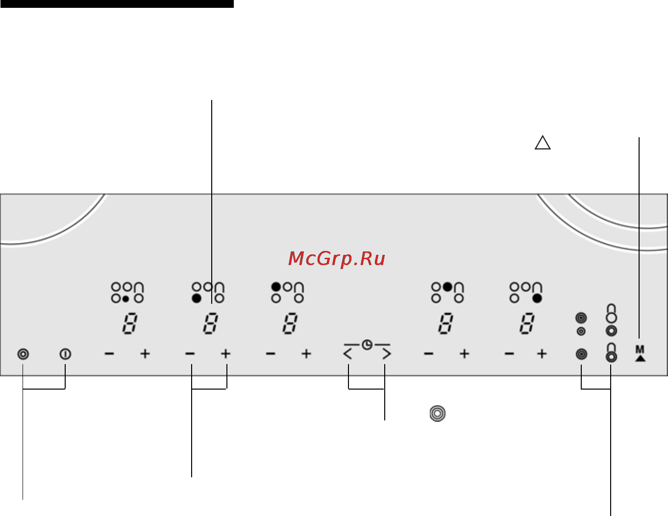 Siemens ET 957501 [9/37] Панель управления
