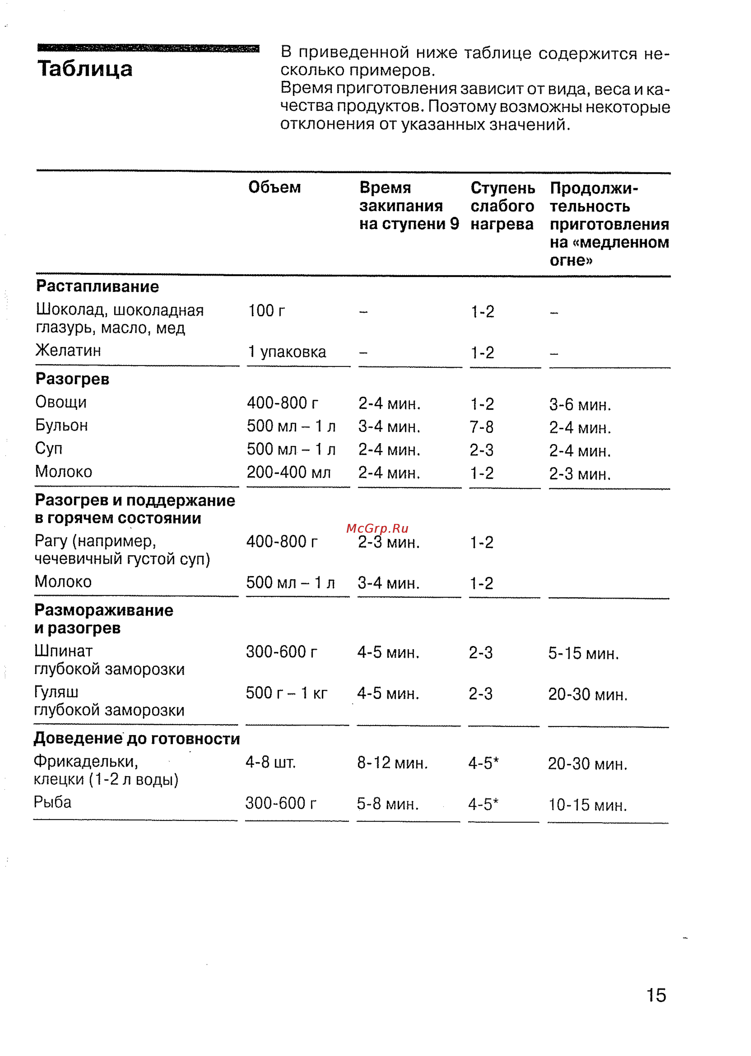 Siemens ET 78 P701 [17/44] Таблица