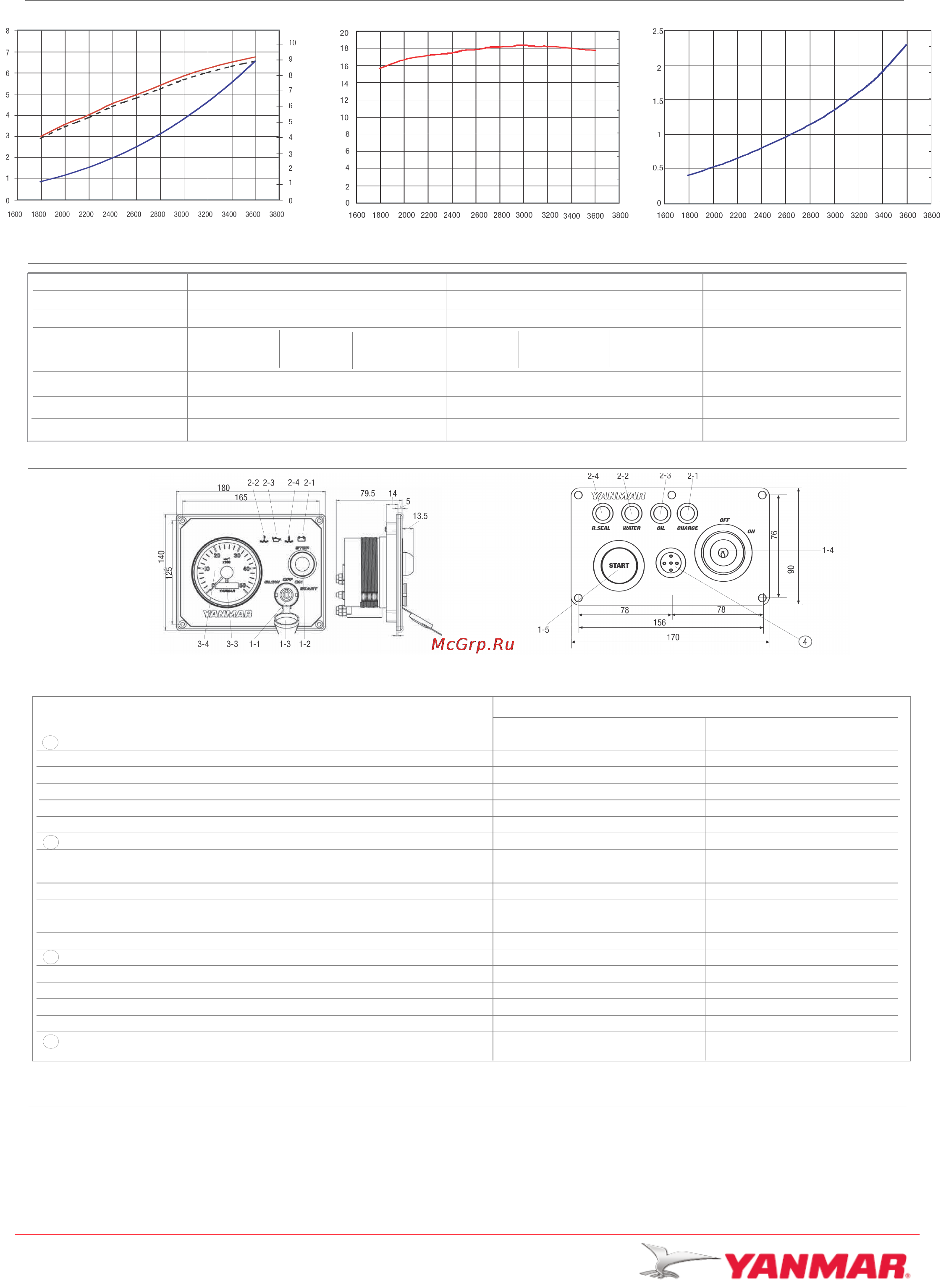 Yanmar 1GM10 [2/2] Дополнительное оборудование