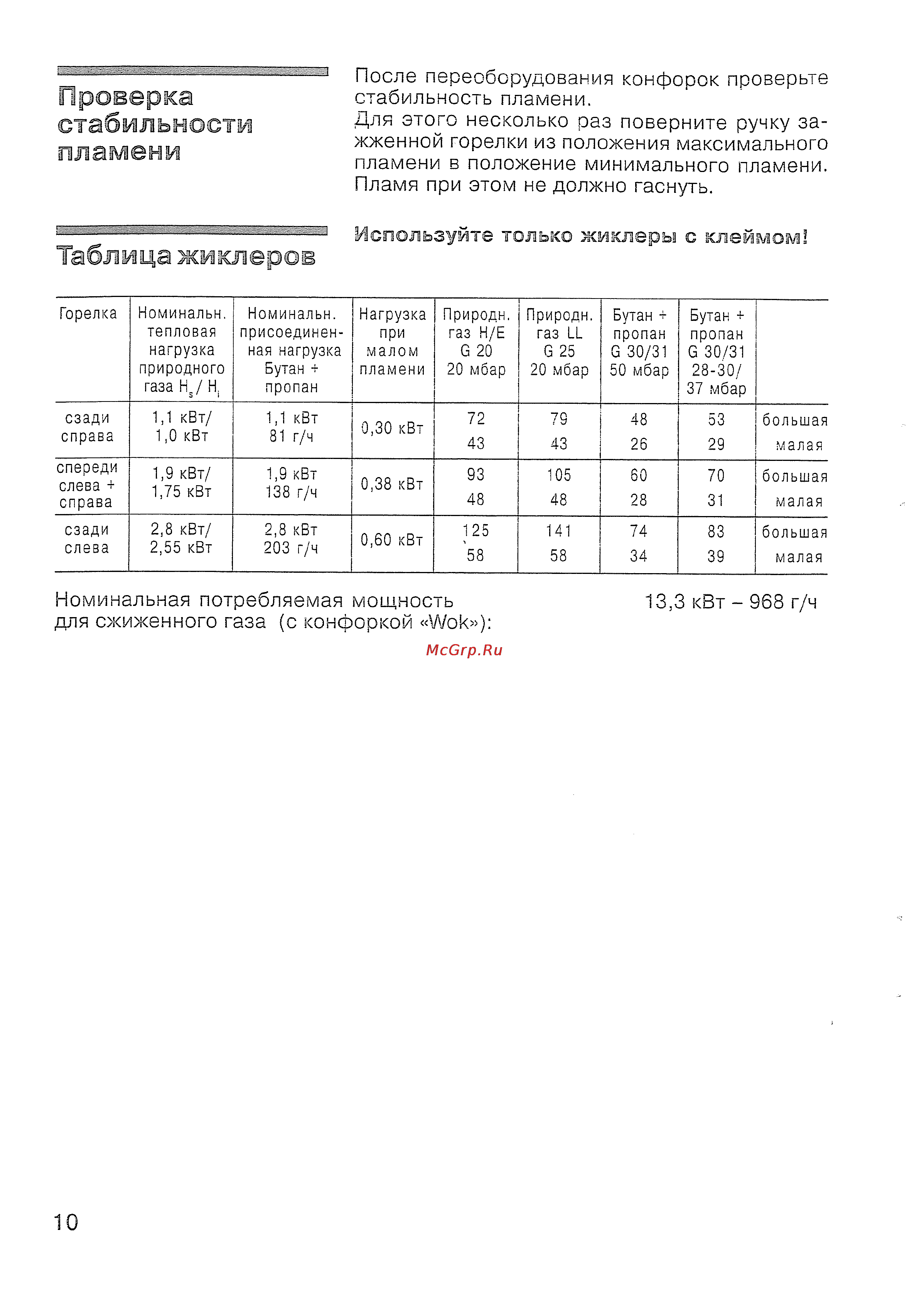 Siemens ER 847501 [11/31] Проверка стабильности пламени