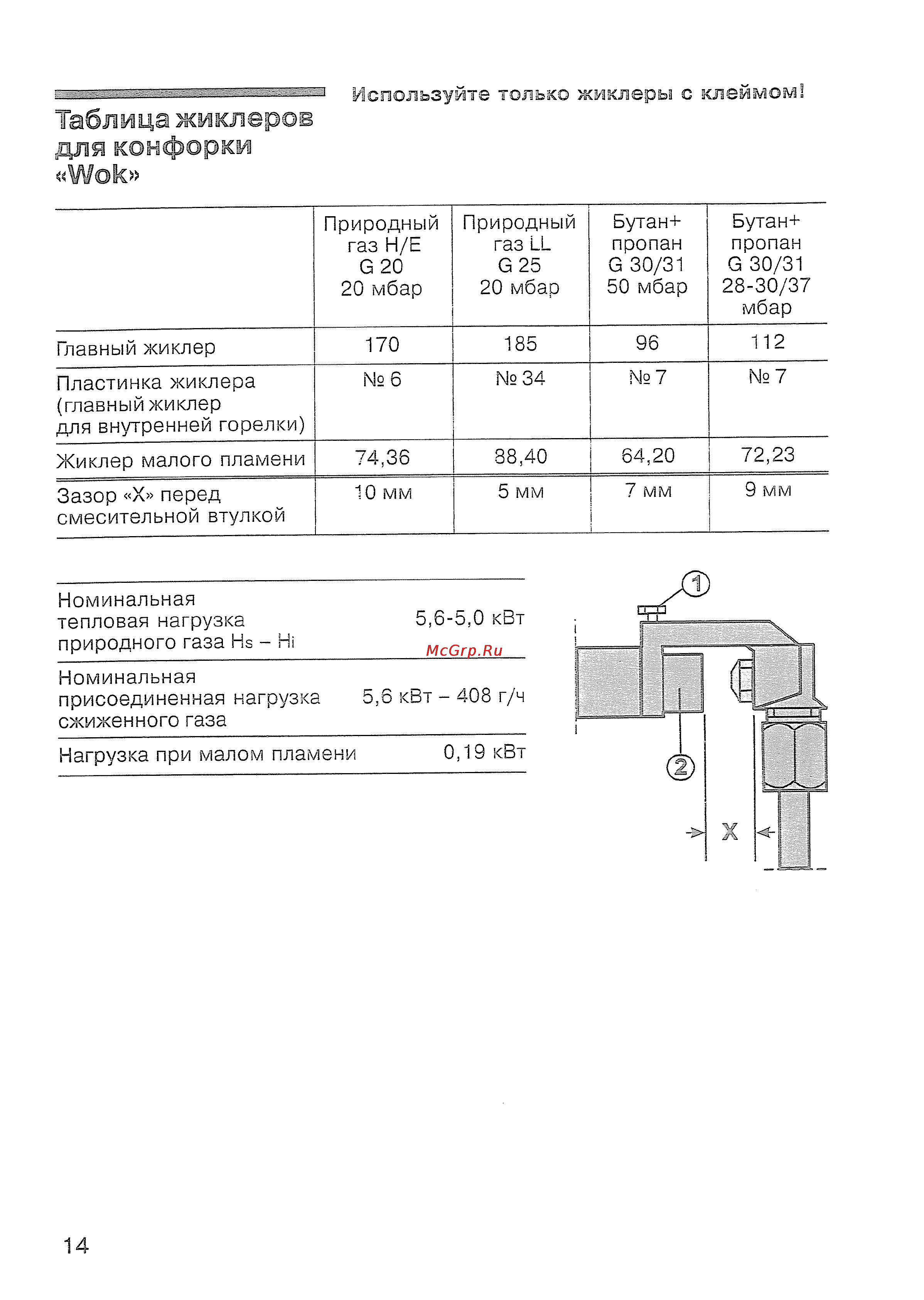 Siemens ER 847501 [15/31] Таблица жиклеров для конфорки шок