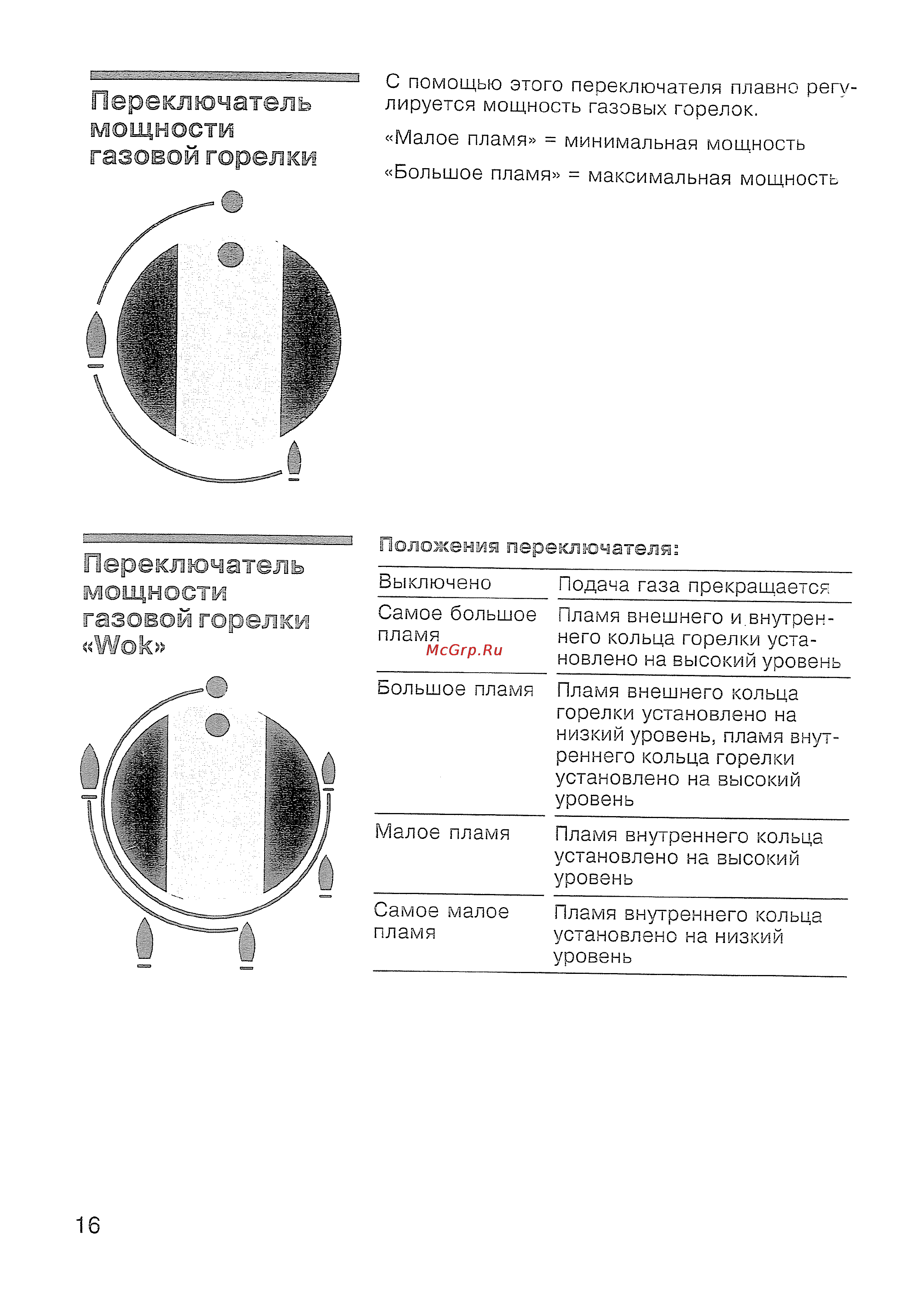 Siemens ER 847501 [17/31] Переключатель мощности газовой горелки шок