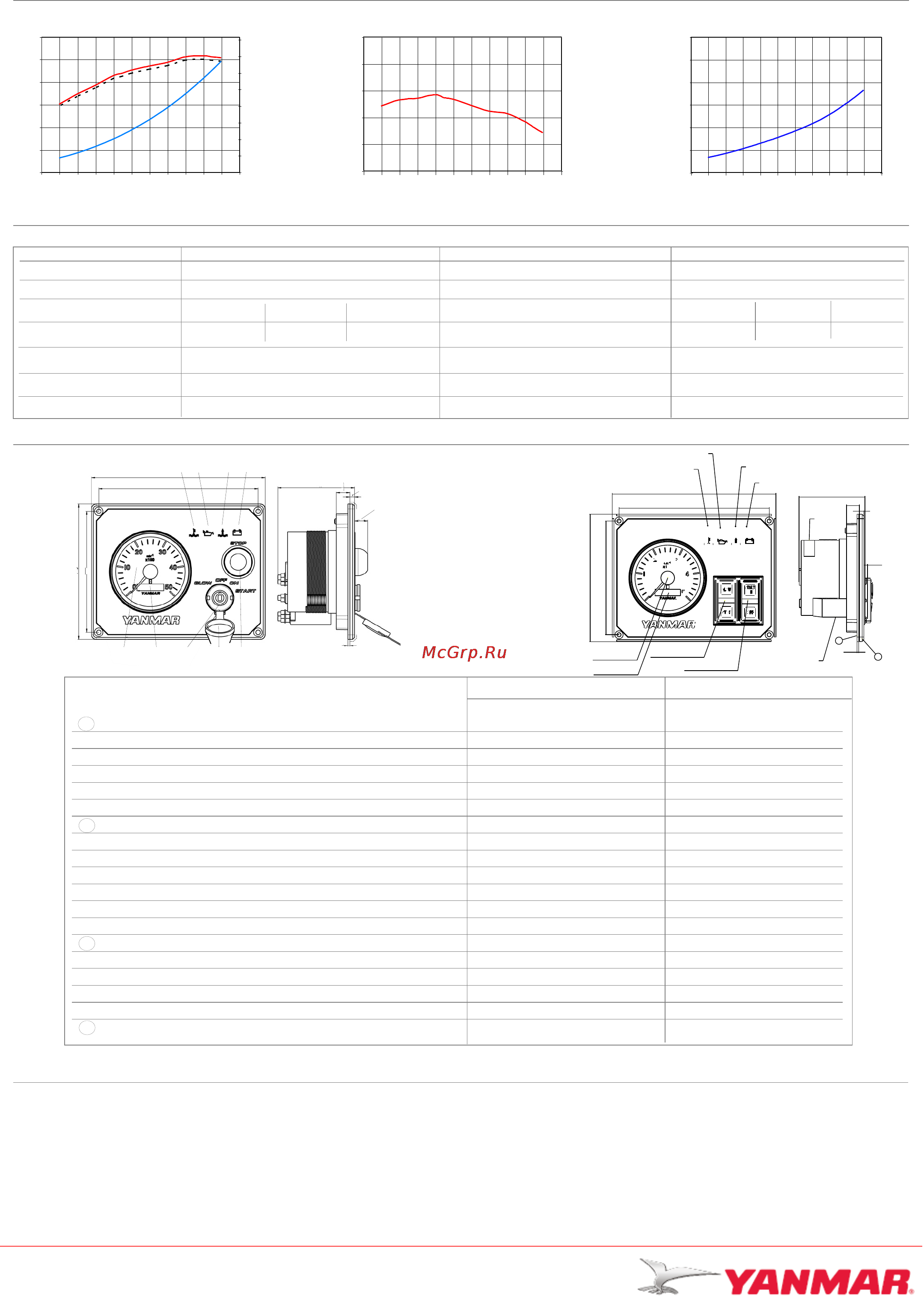 Yanmar 2YM15 [2/2] Указатели