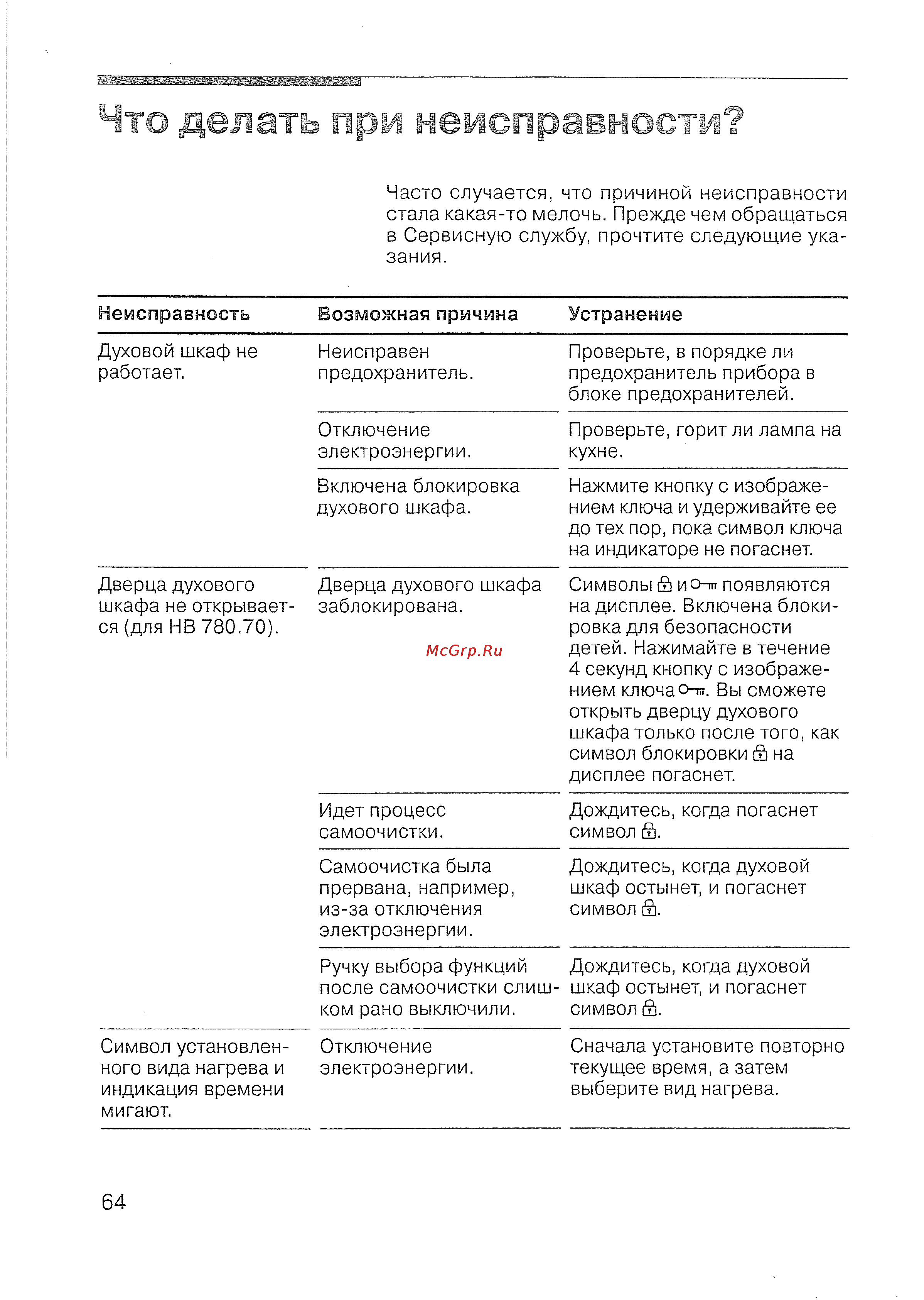 Siemens HB 780570 [65/98] Неисправность возможная причина устранение