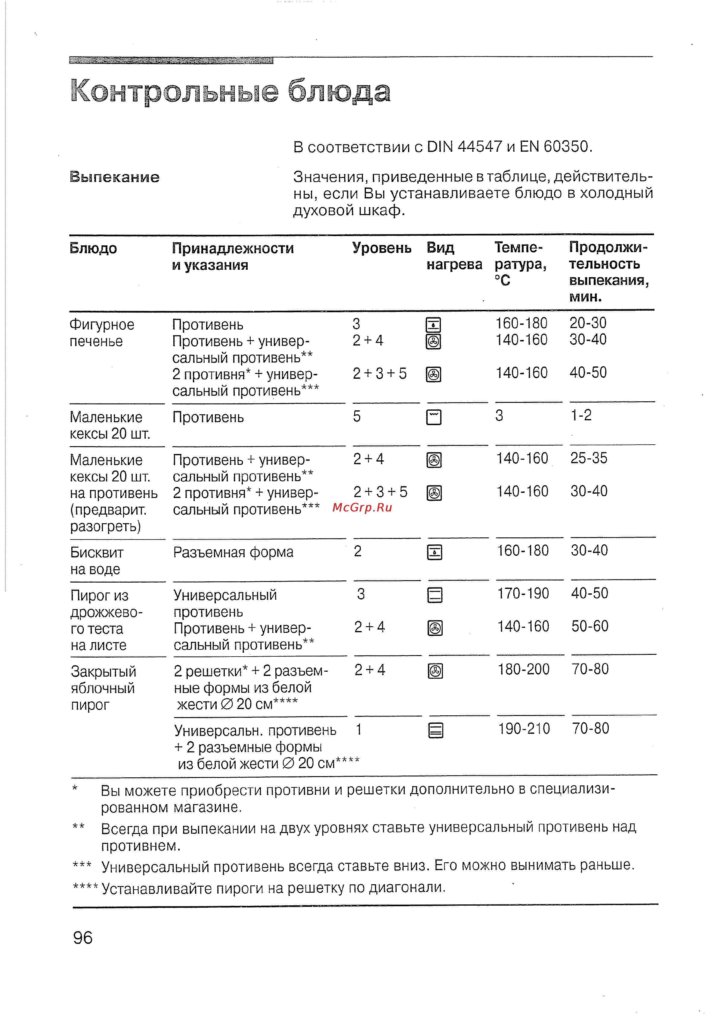 Siemens HB 780570 [93/98] Контрольные блюда