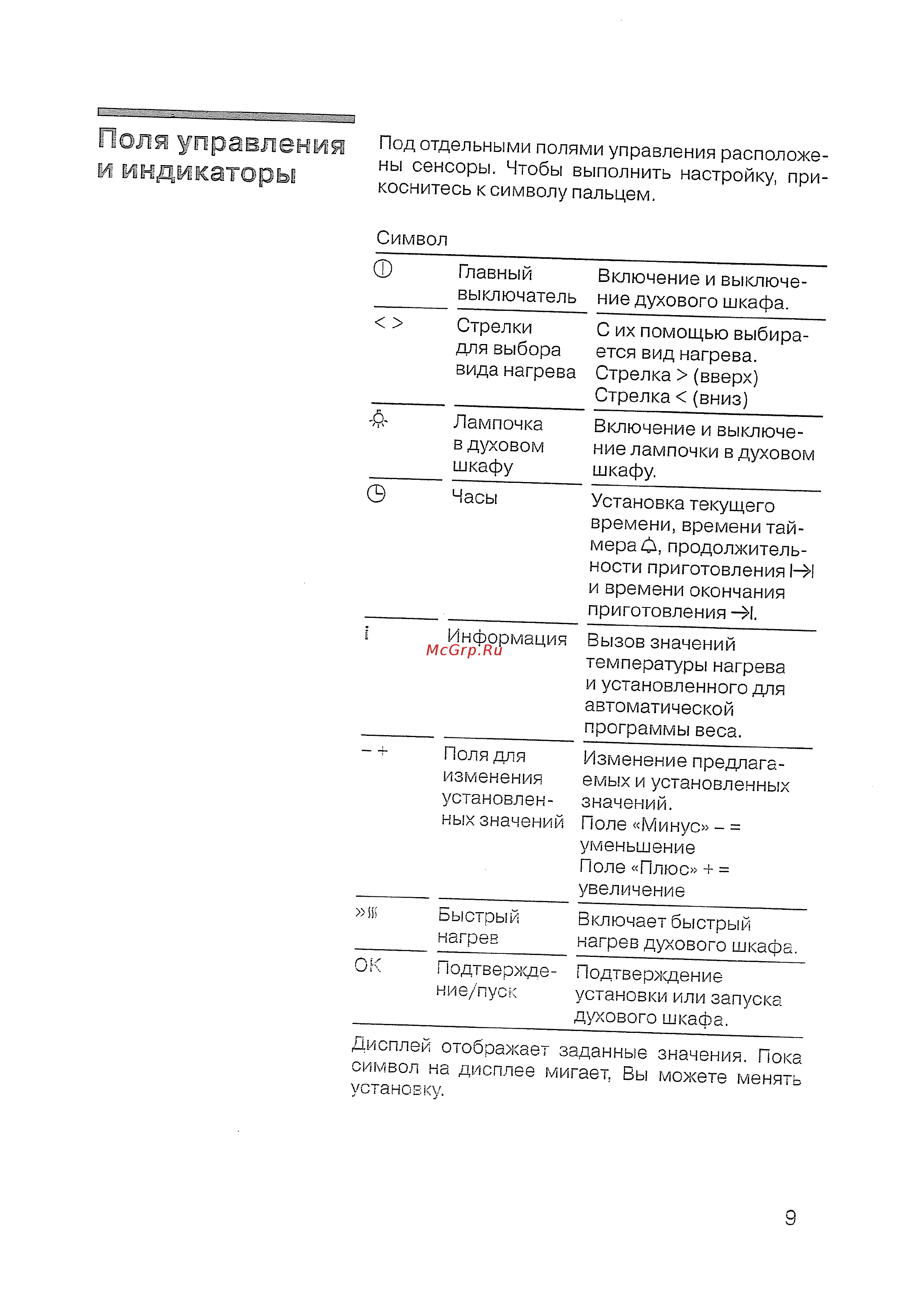Siemens HB 770560 [11/84] Поля управления и индикаторы