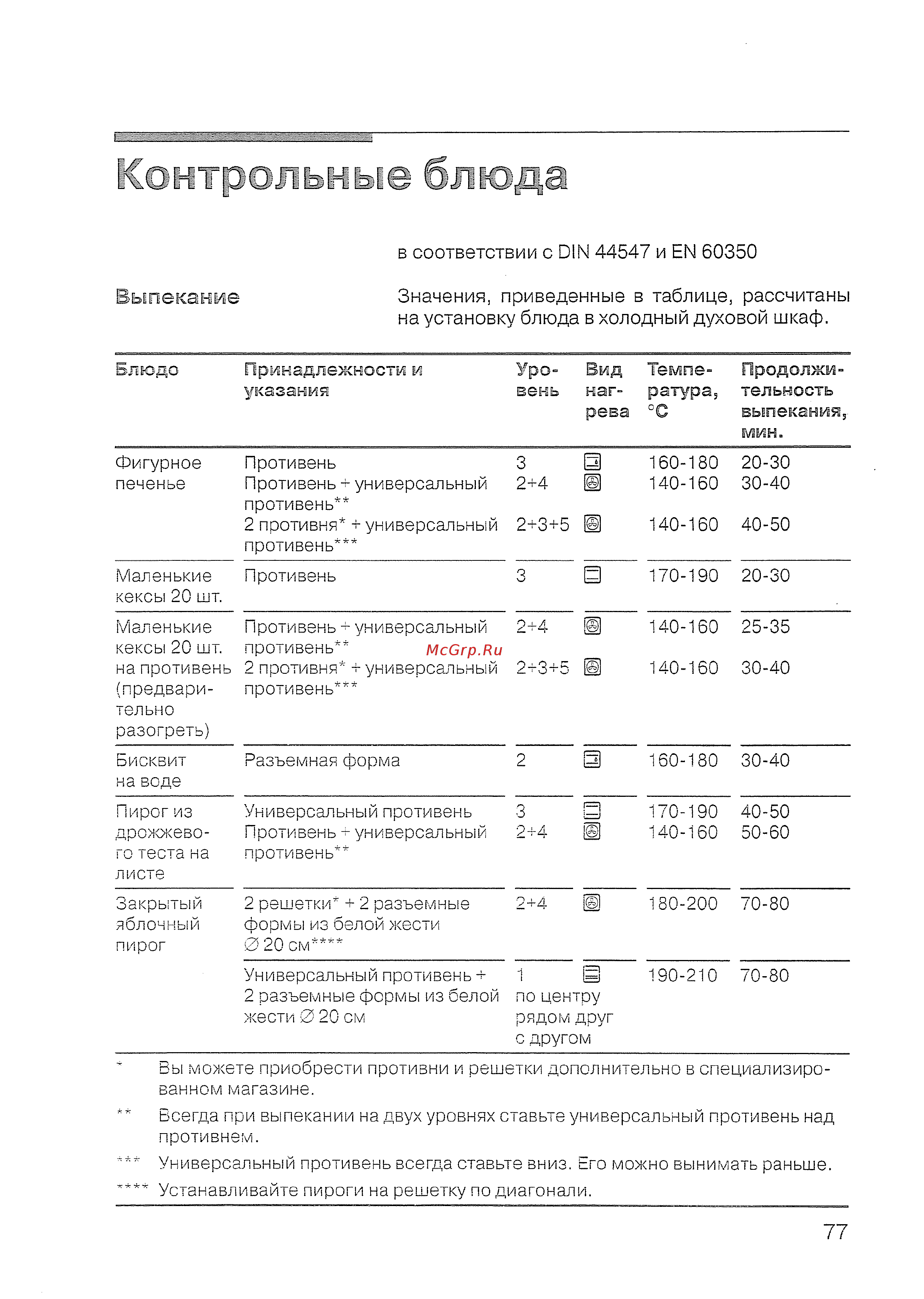 Siemens HB 770560 [79/84] Контрольные блюда