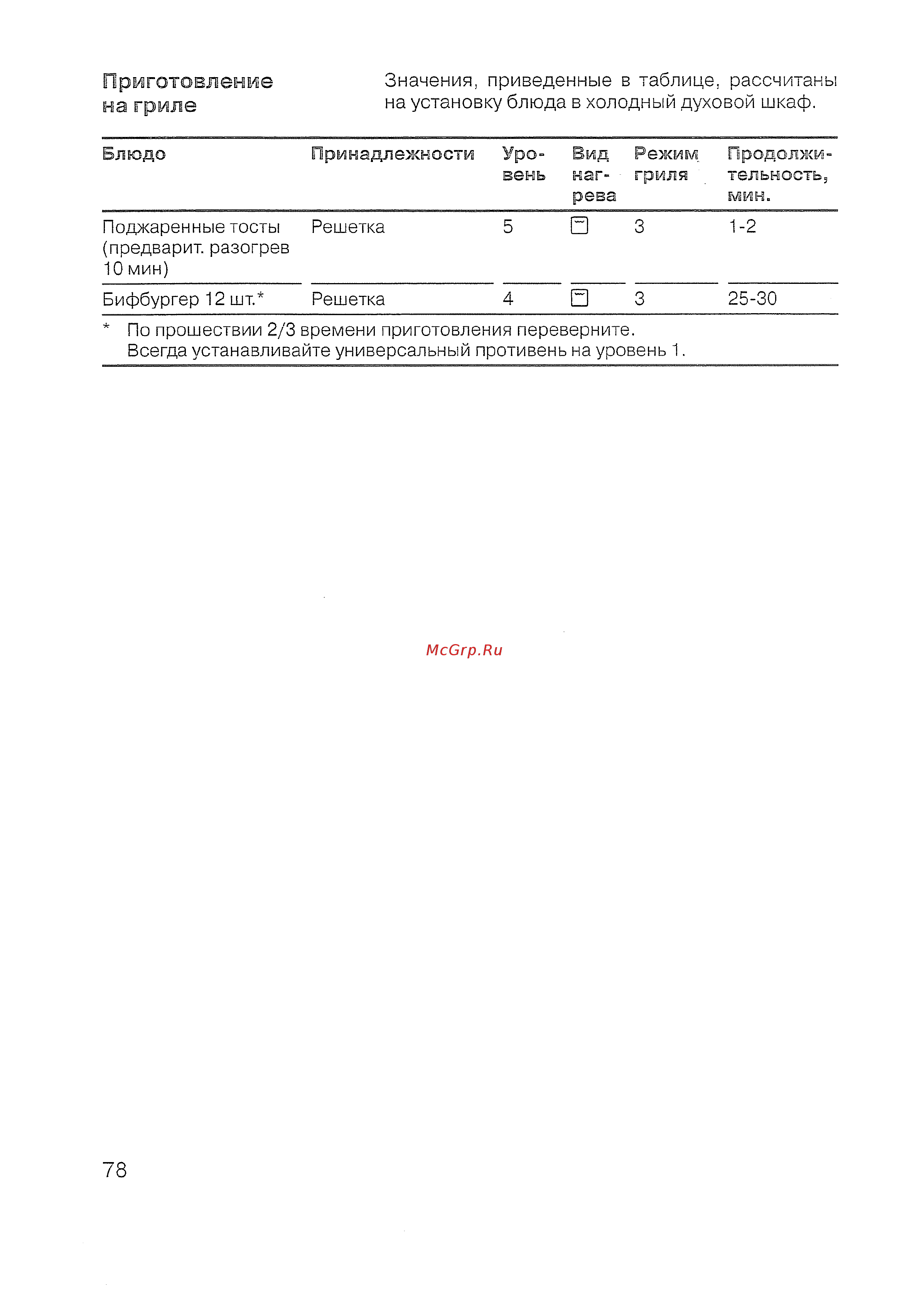 Siemens HB 770560 [80/84] Приготовление на гриле