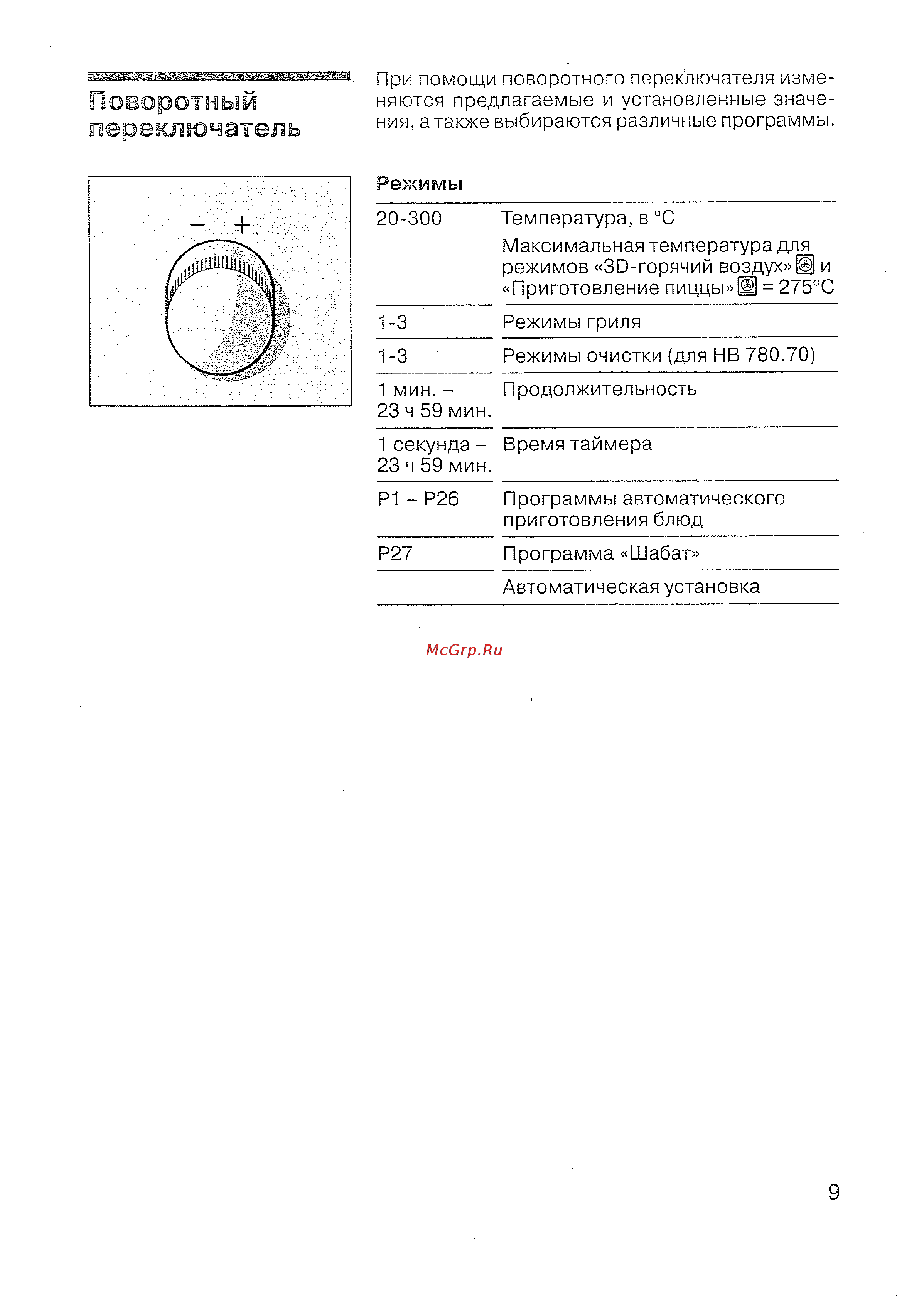 Siemens HB 780670 [10/98] Поворотный переключатель