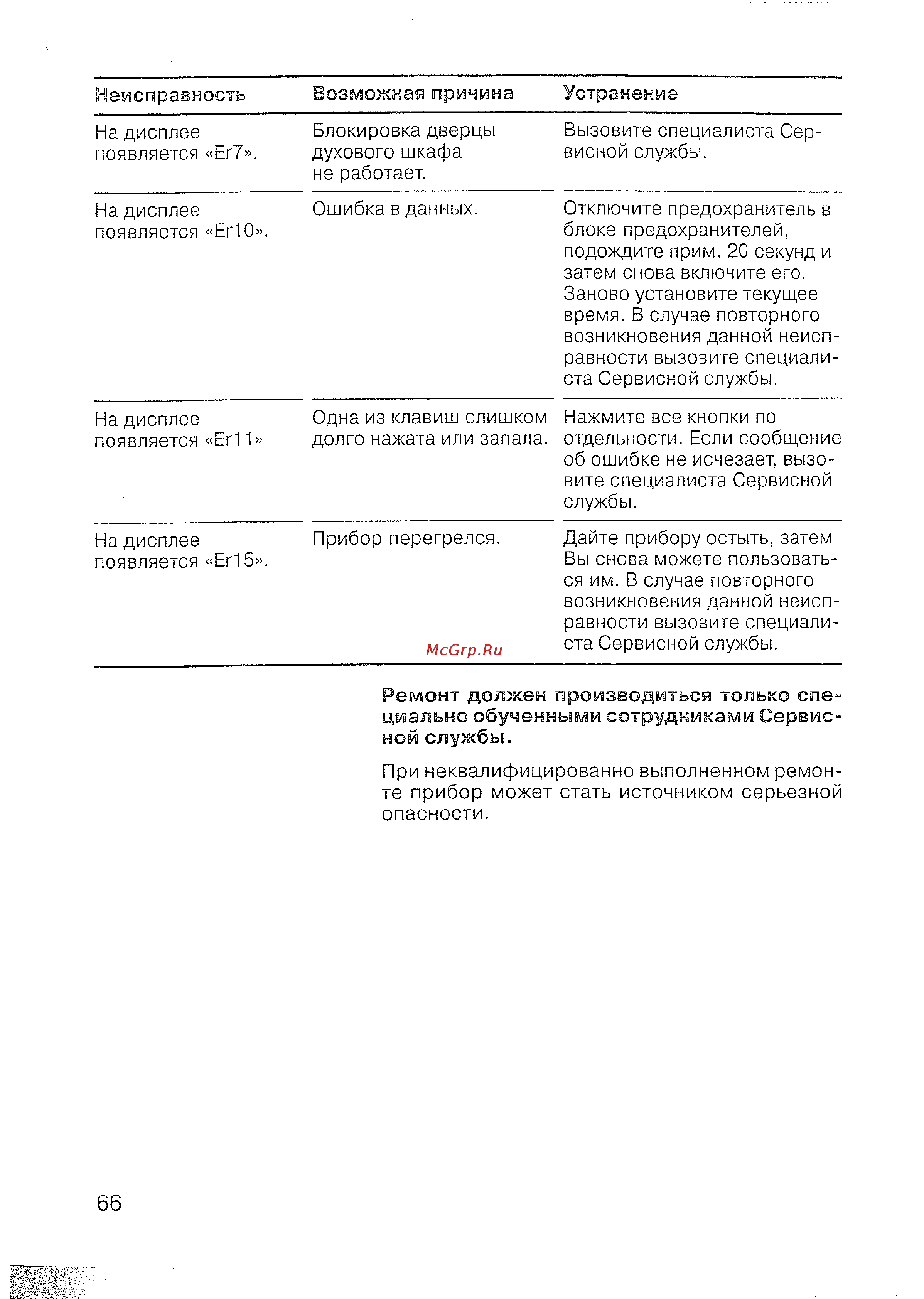 Siemens HB 780670 [67/98] Неисправность возможная причина устранение