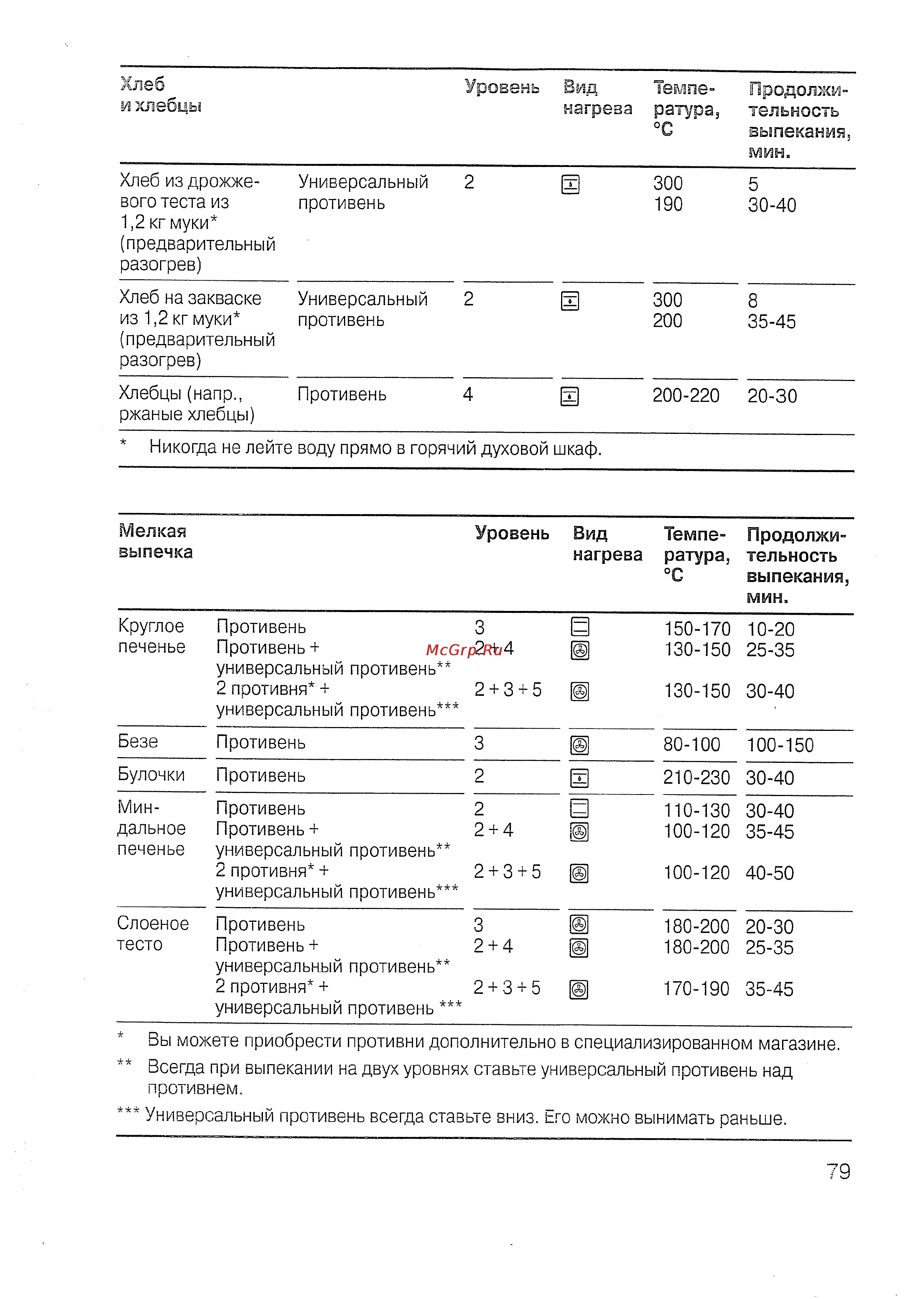 Siemens HB 780670 [76/98] Мелкая выпечка