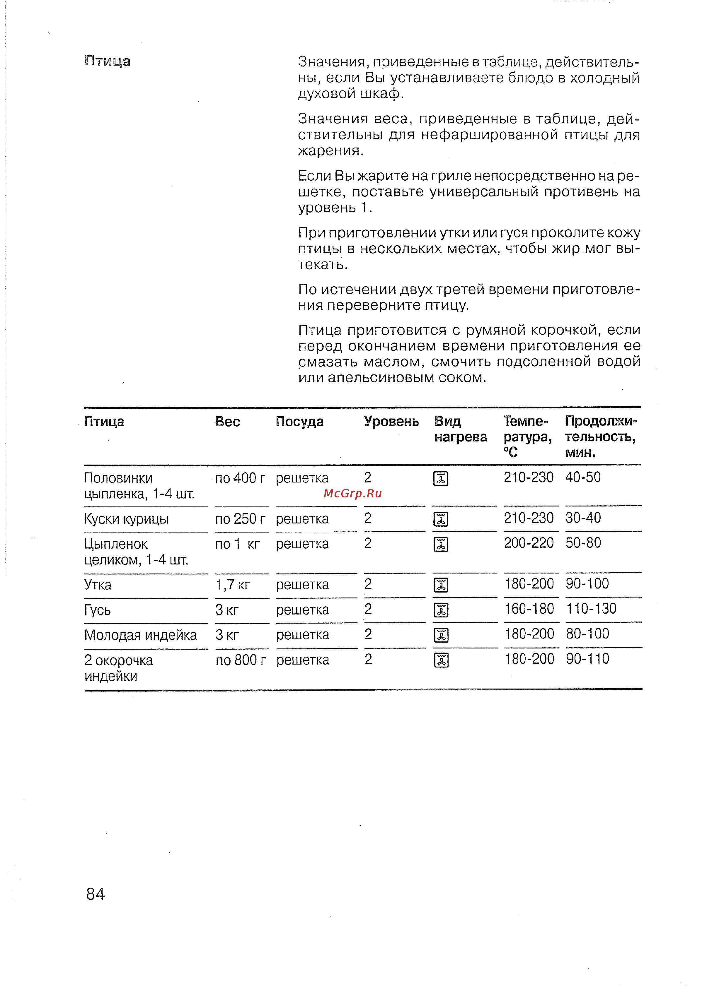 Siemens HB 780670 [81/98] Продолжи тельность мин