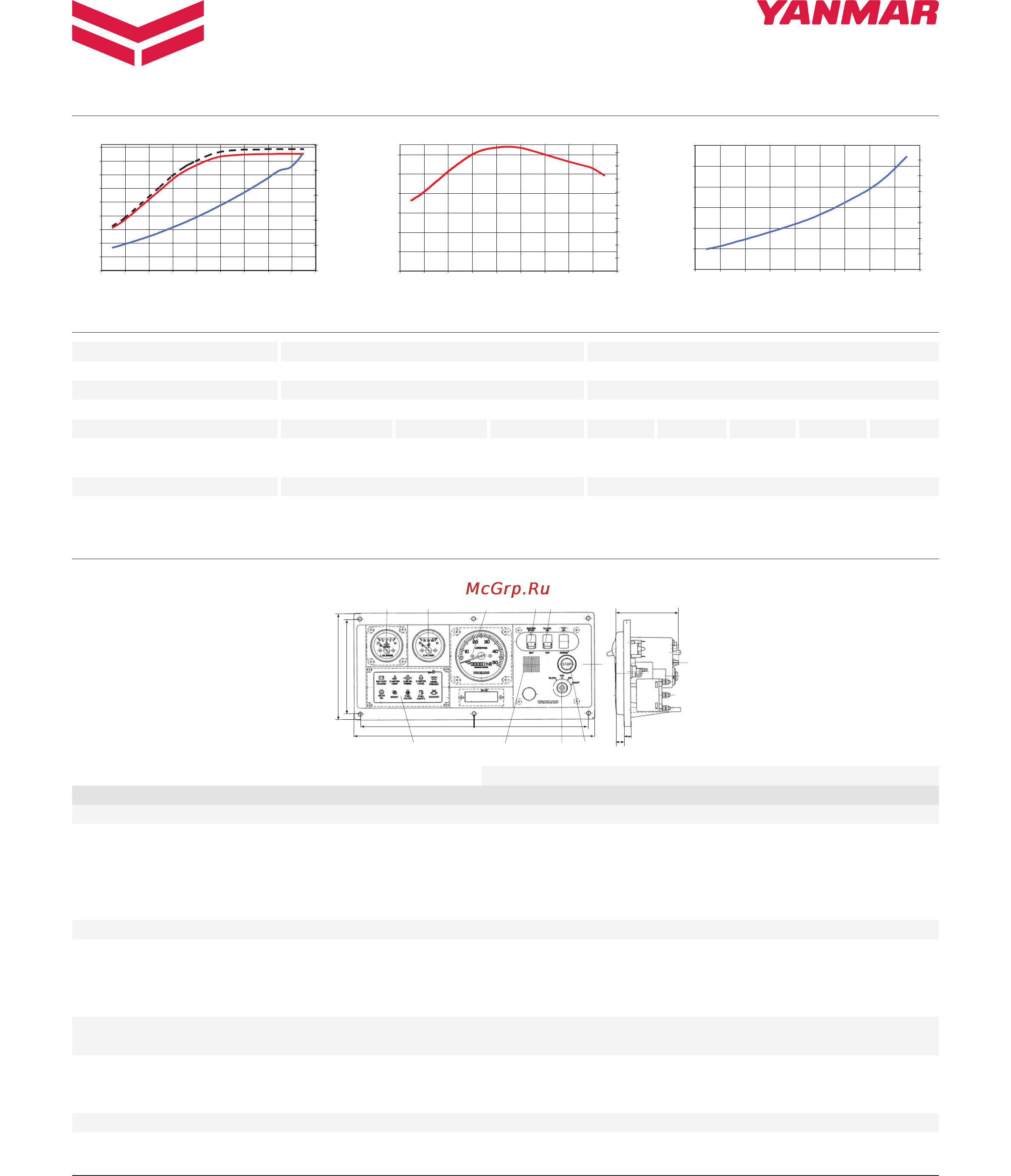 Yanmar 4LHA-STP [2/2] Fuel consumption