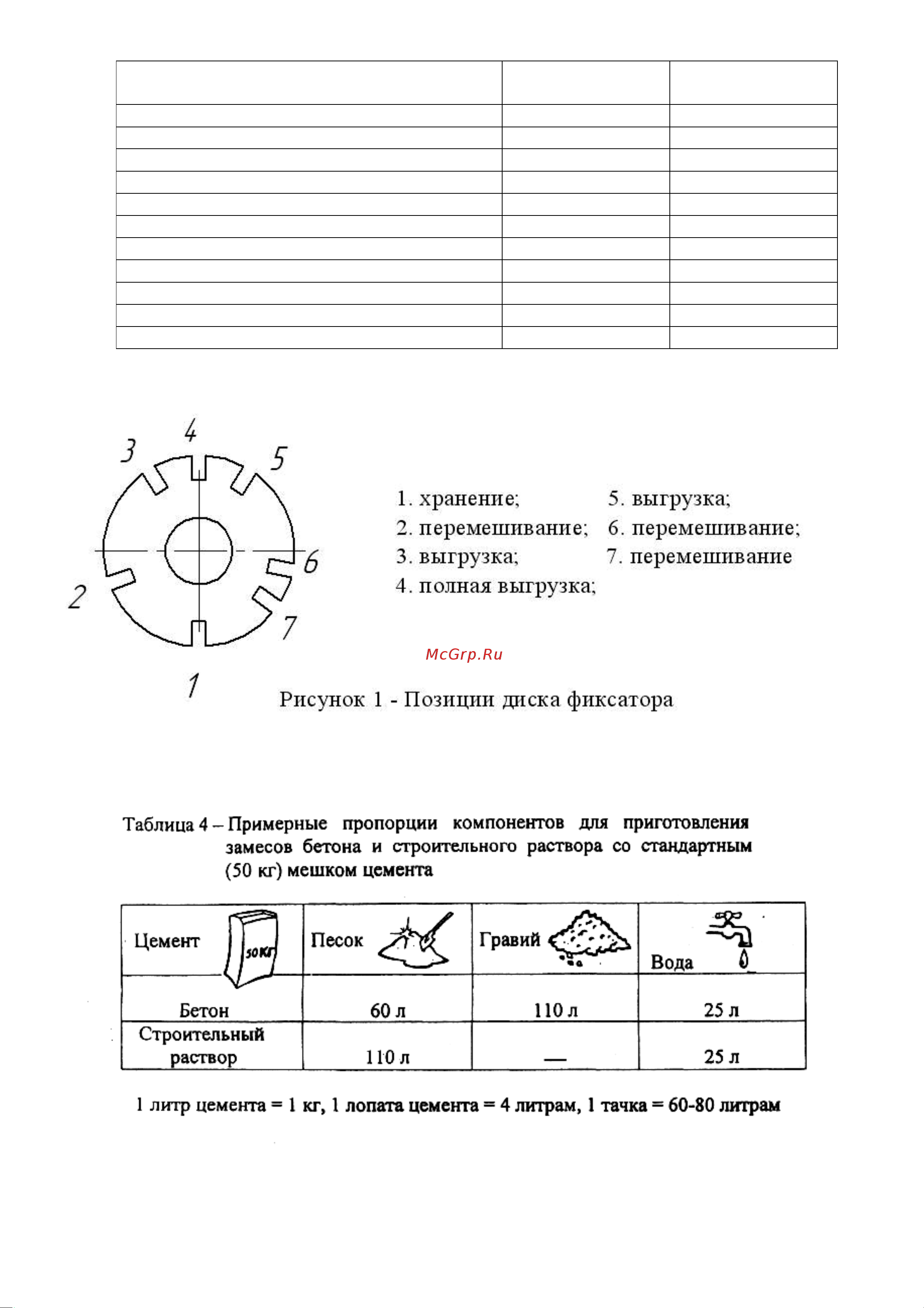 Профмаш Б-165 (чугун) [10/20] Бетон 60 л 110 л 25 л
