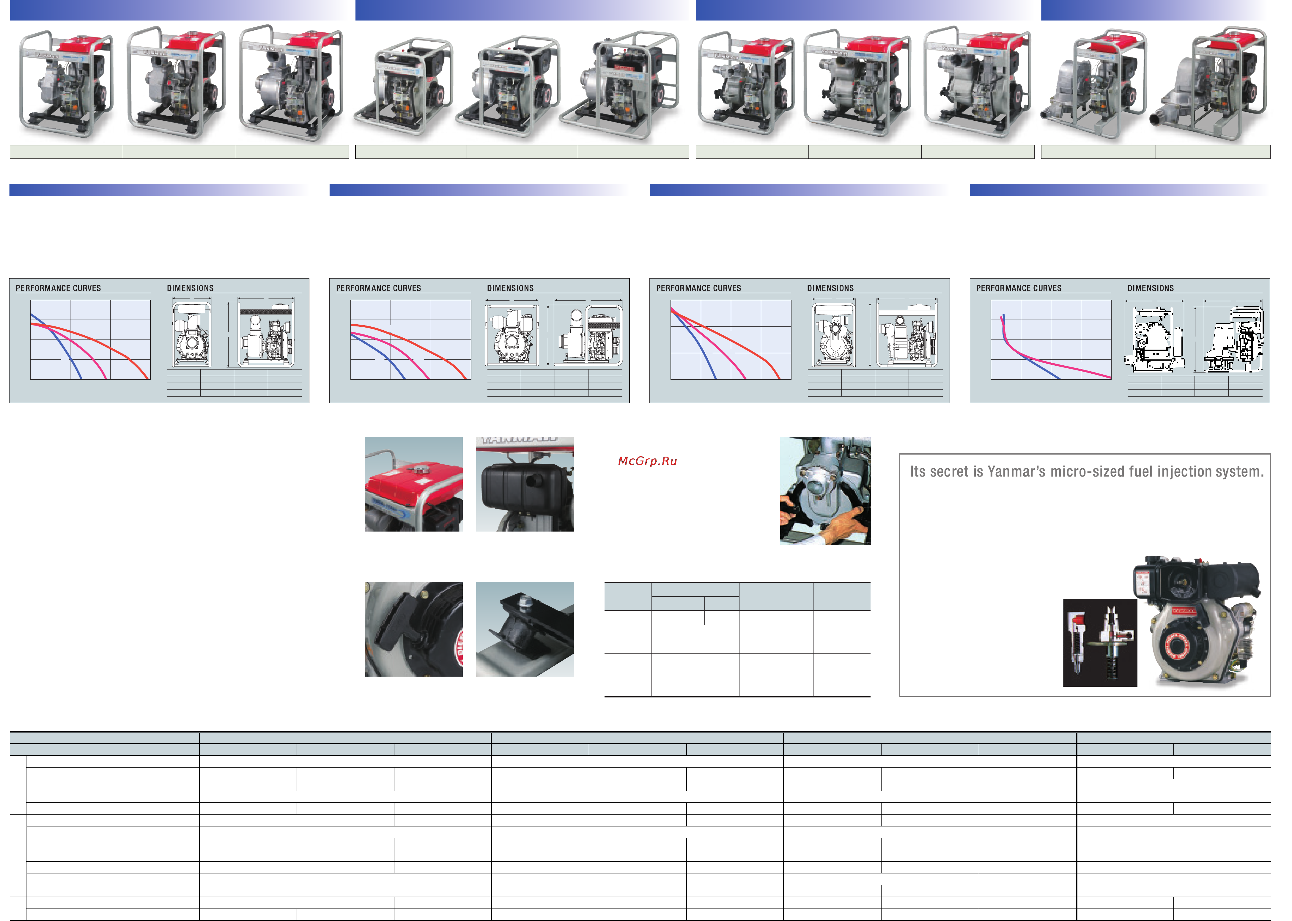 Yanmar YDP30DN [2/2] Trash pump