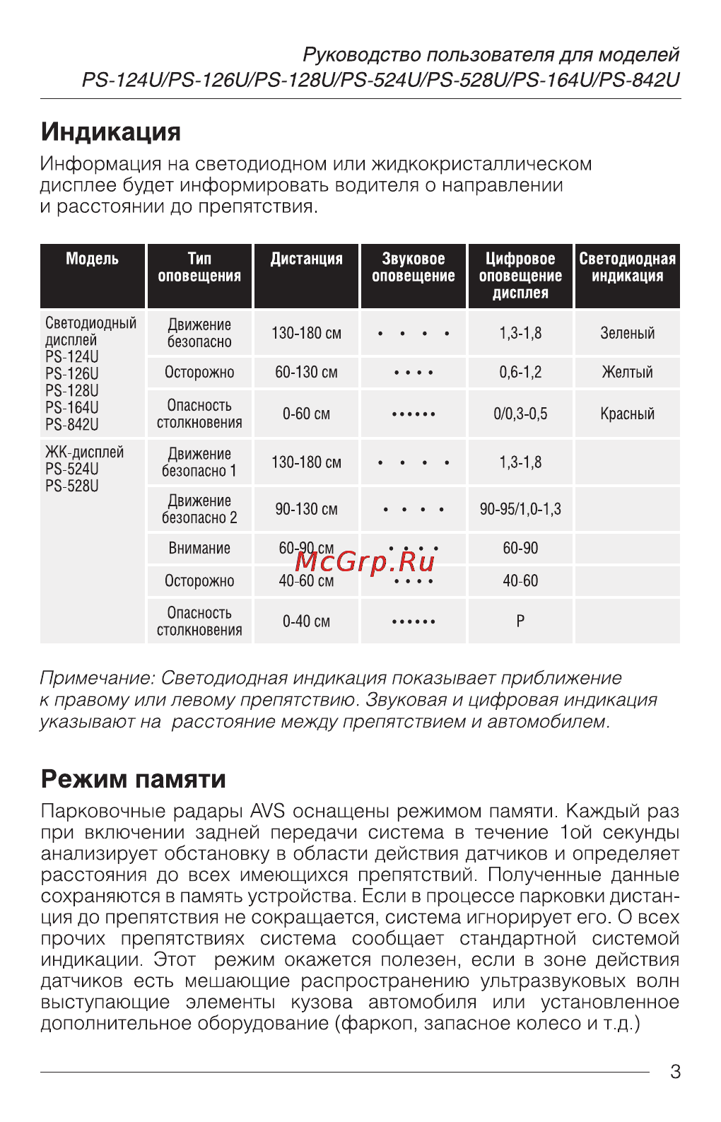AVS PS-128U Инструкция онлайн [3/8] 143551