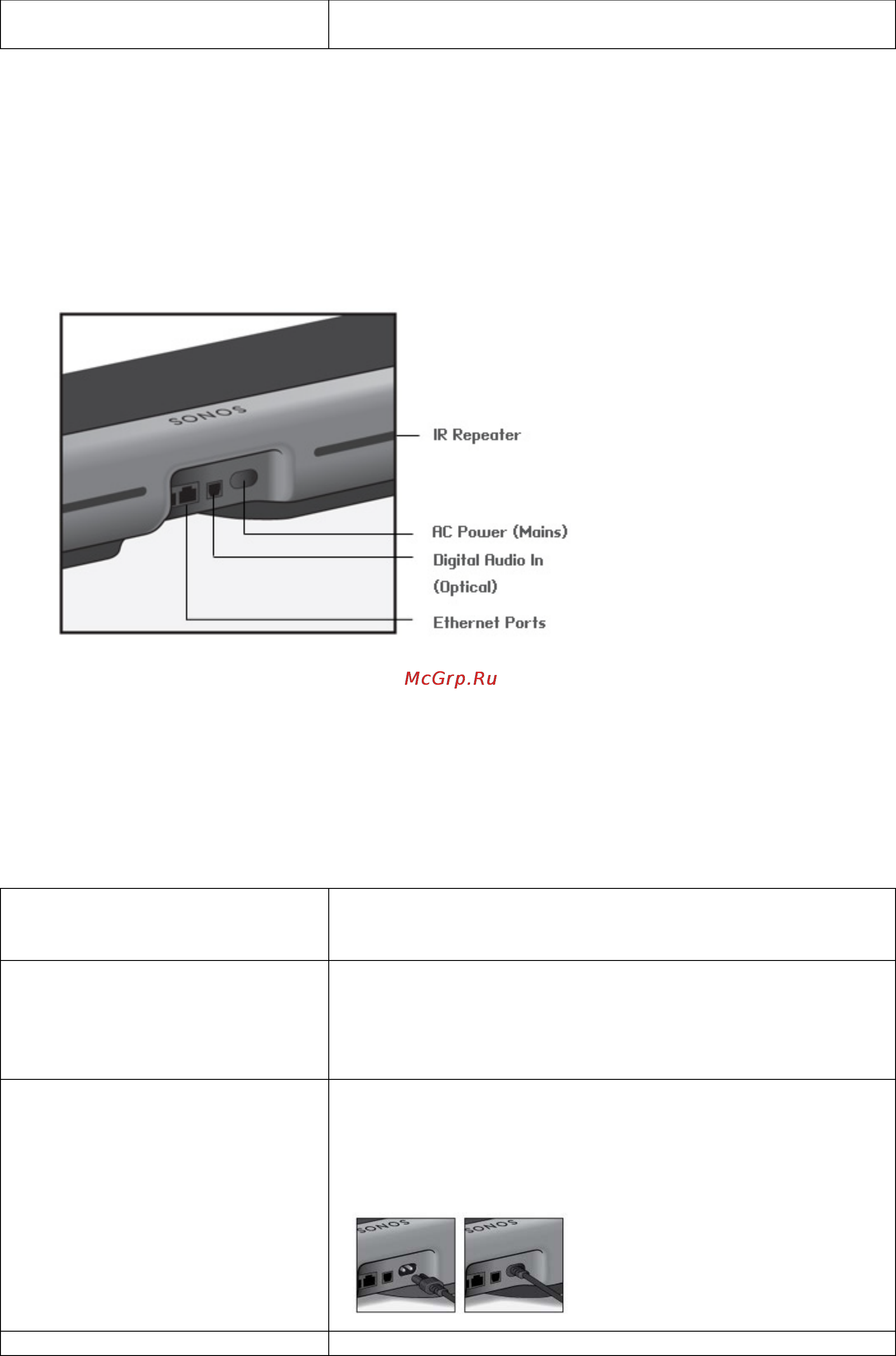 Sonos PLAYBAR Black [5/29] Задняя панель playbar