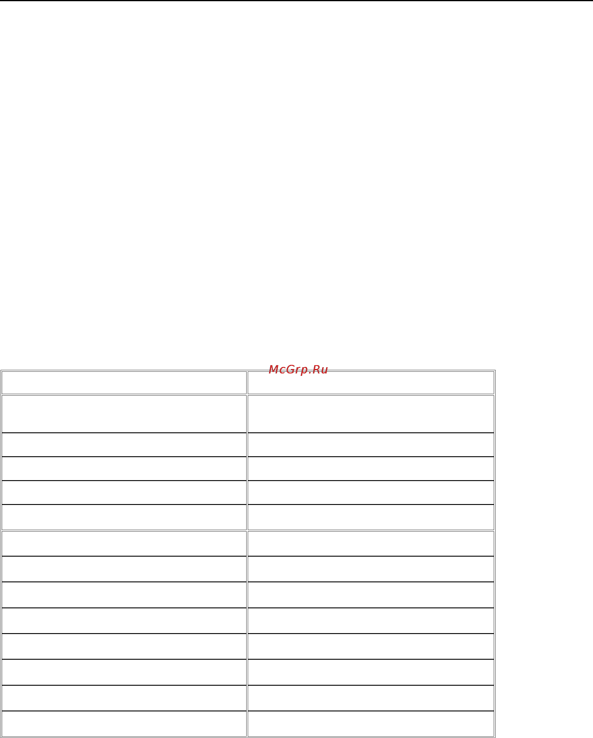 Gastrorag GDC150-15A [2/5] Введение