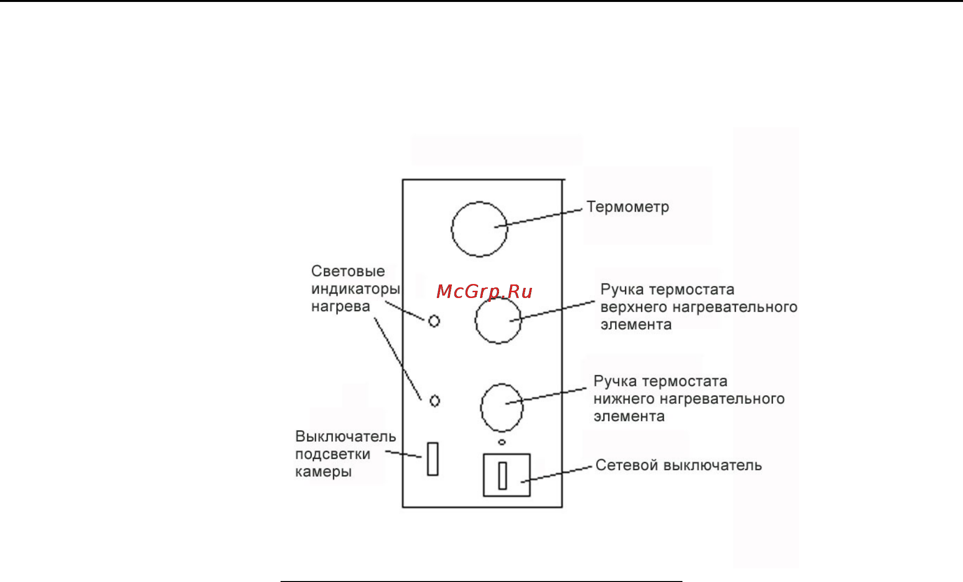 Gastrorag EPZ-12 [3/5] Перед первым включением