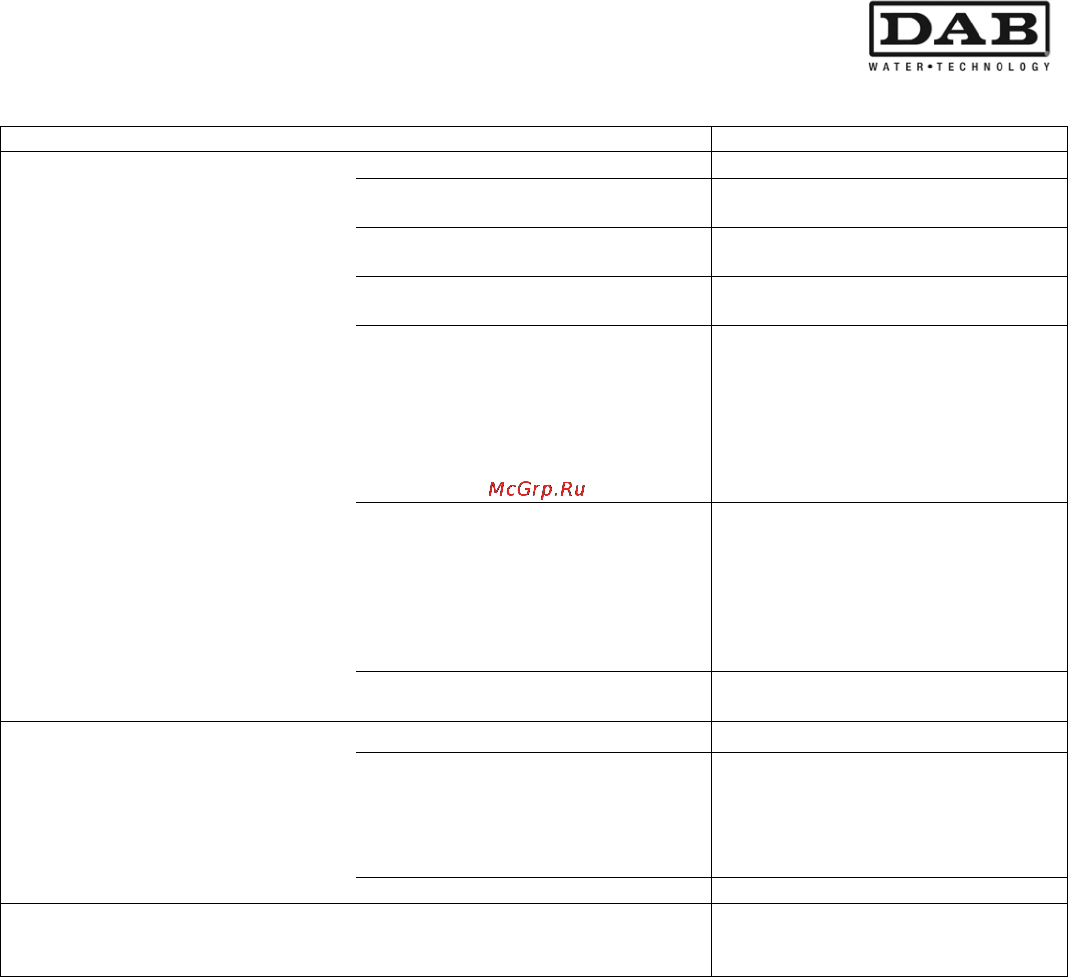 DAB ACTIVE EI 30/50 M [101/204] Anazhthση και αποκατασταση ανωμαλιων 11 anazhthση και αποκατασταση ανωμαλιων