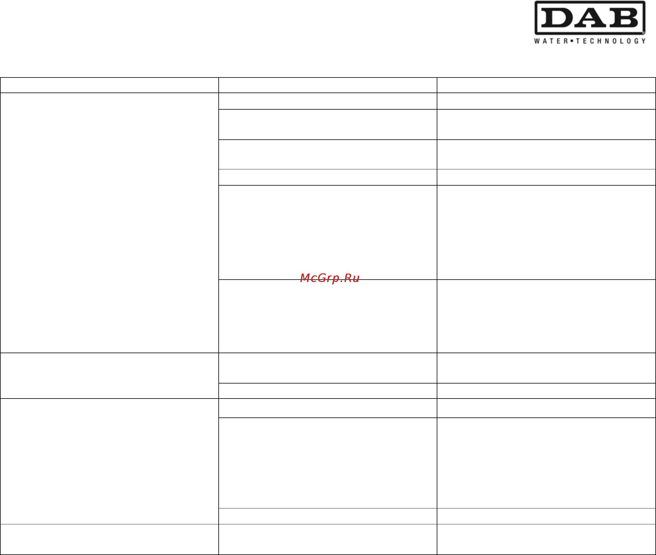 DAB ACTIVE EI 30/80 M [113/204] Arizalarin aranmasi ve gi deri lmesi 11 arizalarin aranmasi ve gi deri lmesi