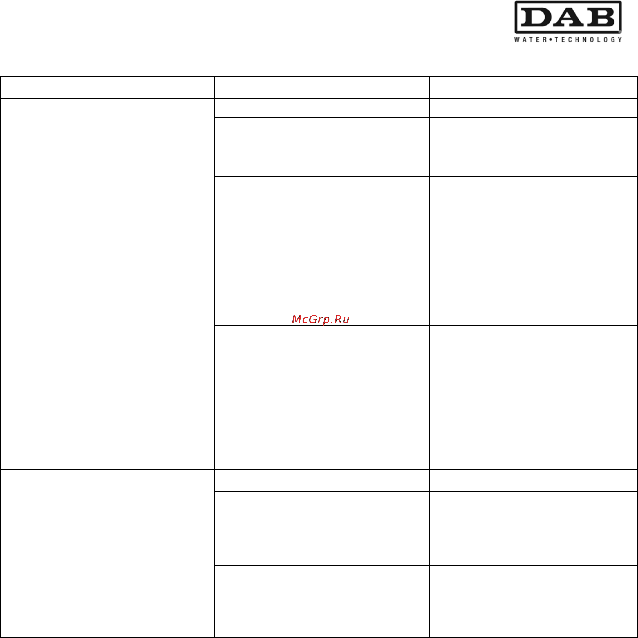 DAB ACTIVE EI 25/30 M [149/204] Откриване и разрешение на неизправностите