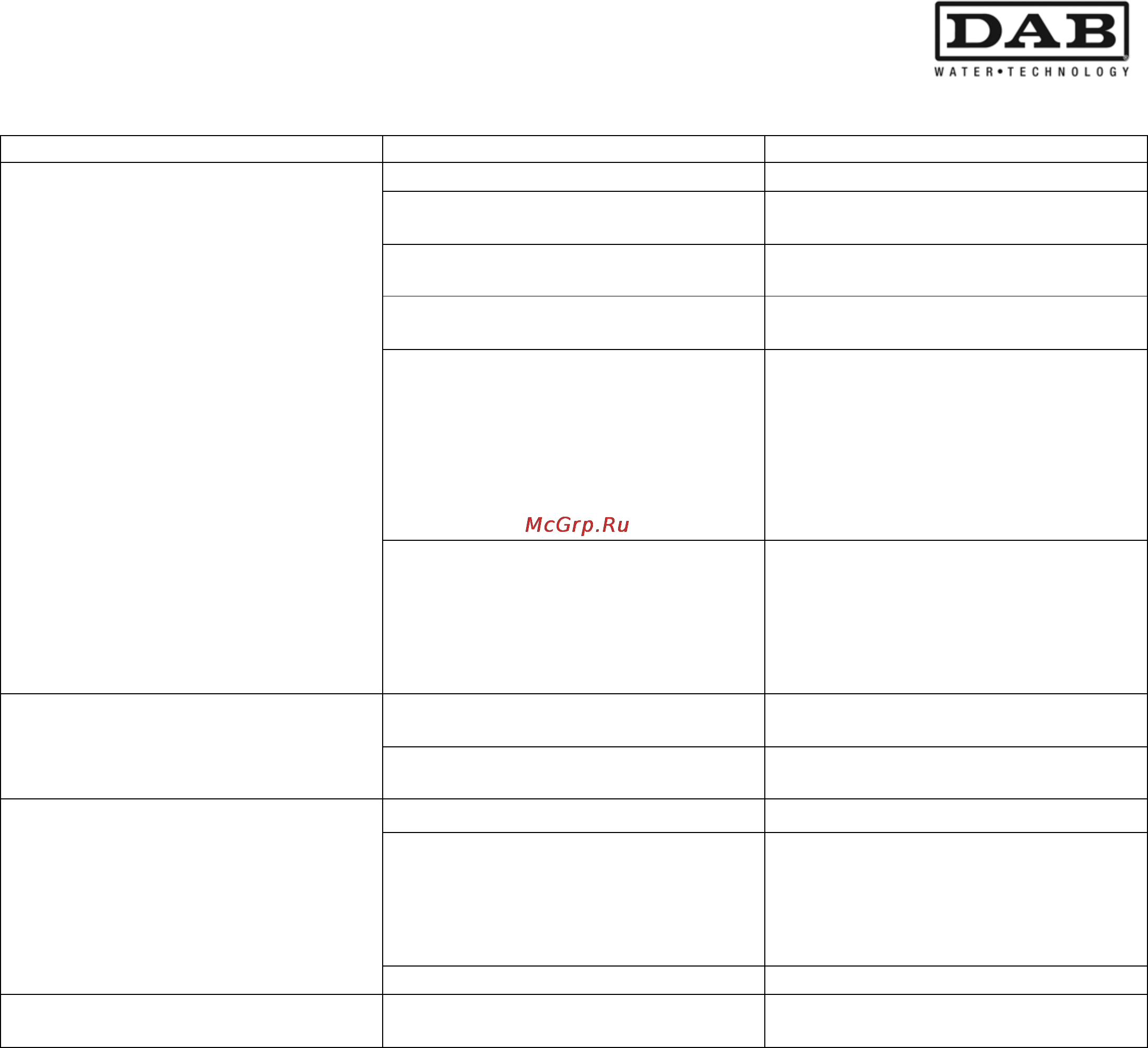 DAB ACTIVE JI 92 M [17/204] Ricerca e soluzione inconvenienti 11 ricerca e soluzione inconvenienti