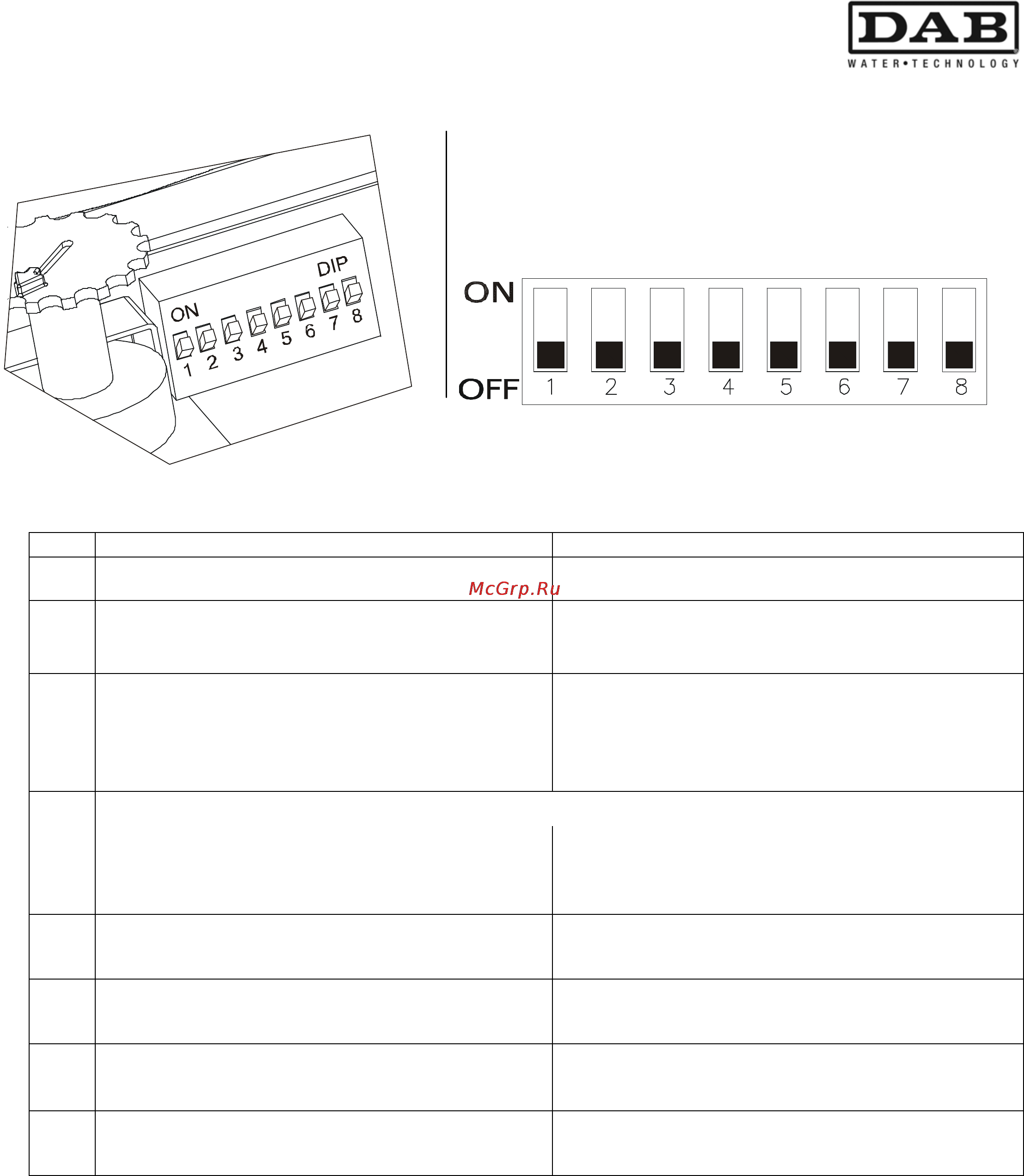 DAB ACTIVE J 62 M [192/204] Dip switch