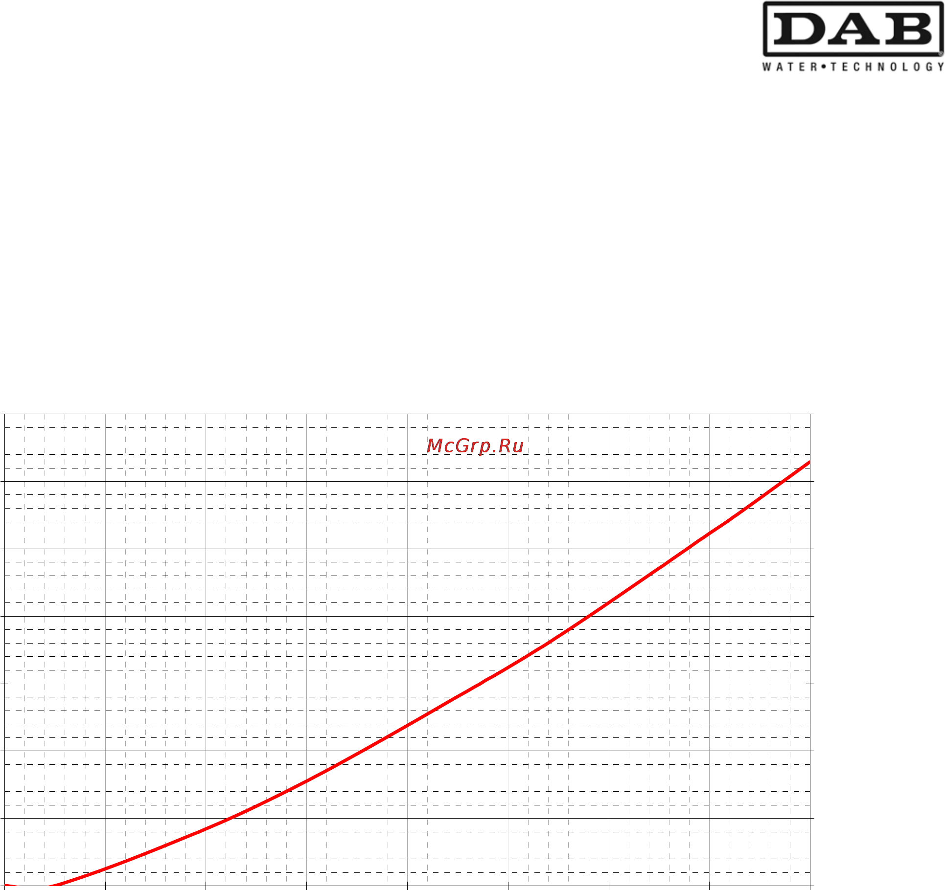 DAB ACTIVE EI 40/30 M [199/204] Diagramma perdite di carico diagramme pertes de charge load loss diagram diagramm der energiegefälle diagram ladingverlies diagrama pérdidas de carga diagram över tryckförluster διάγραμμα με απώλειες φορτίου yük kaybı diyagramı кривая потери нагрузки diagrama pierderi de încărcătură диаграма спад на зареждането terhelésveszteségi diagra