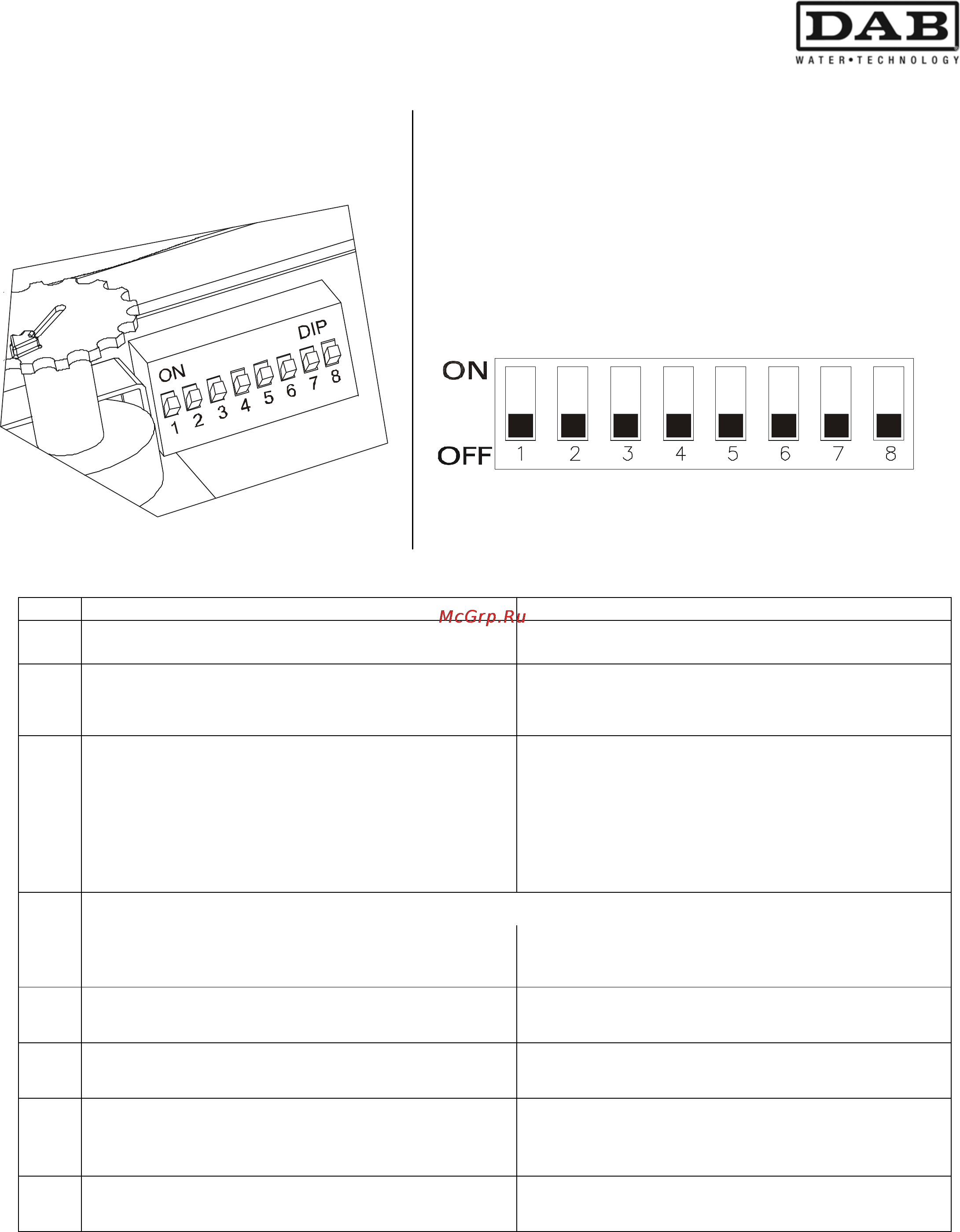DAB ACTIVE JC 82 M [36/204] Dip switch for selecting functions no on status off status