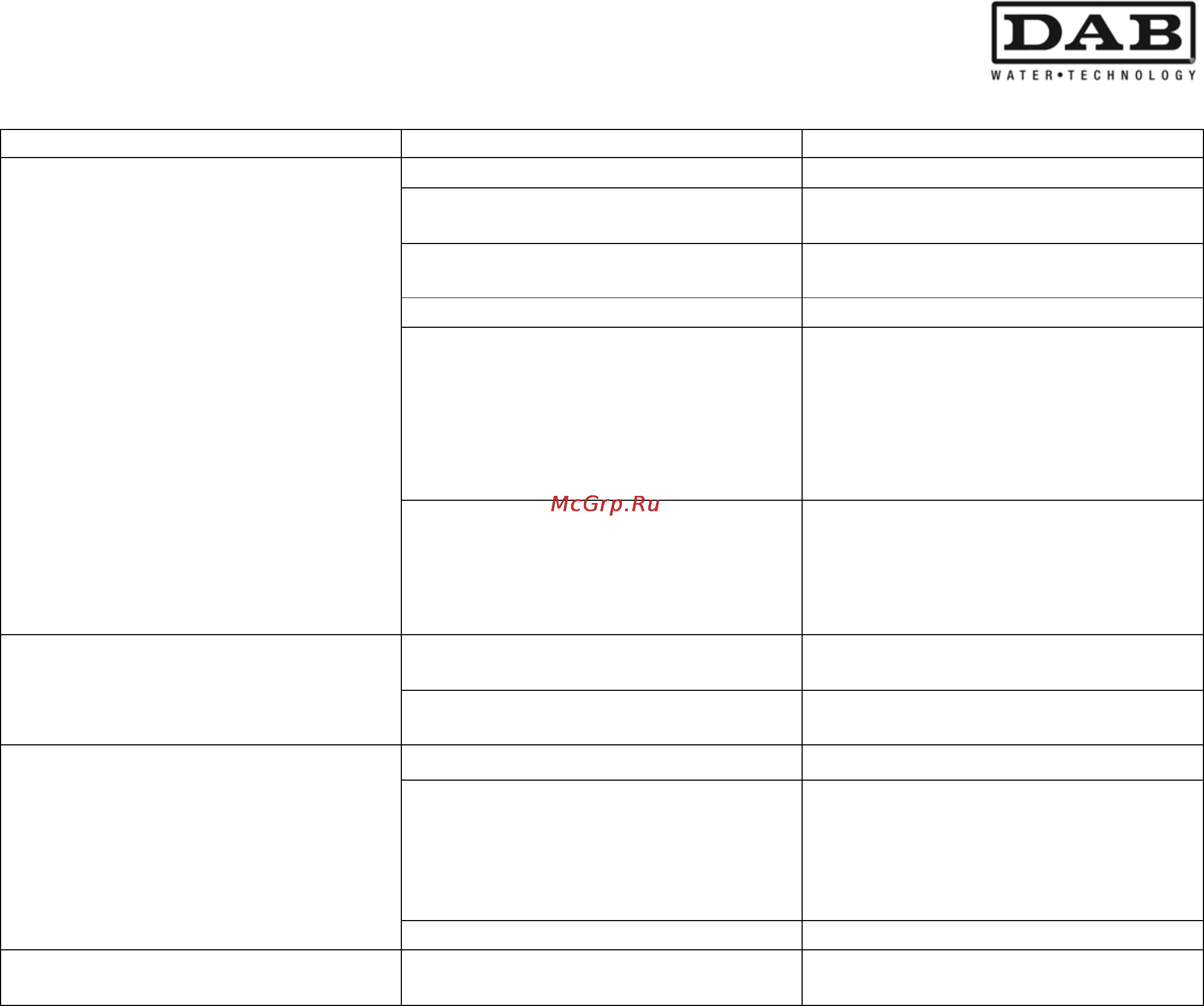DAB ACTIVE J 92 M [41/204] Troubleshooting