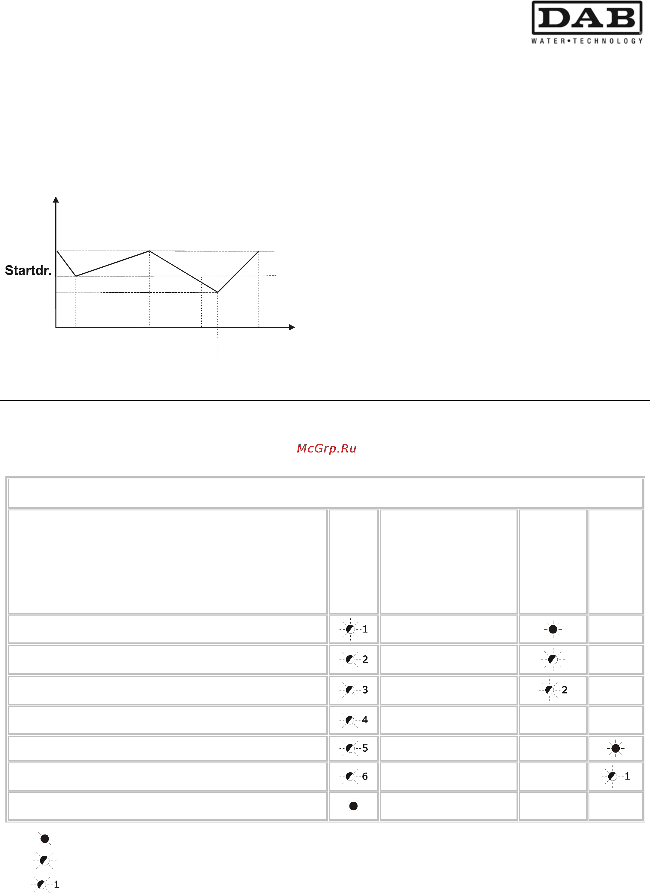 DAB ACTIVE EI 25/30 M [63/204] Beveiligingen en alarmen