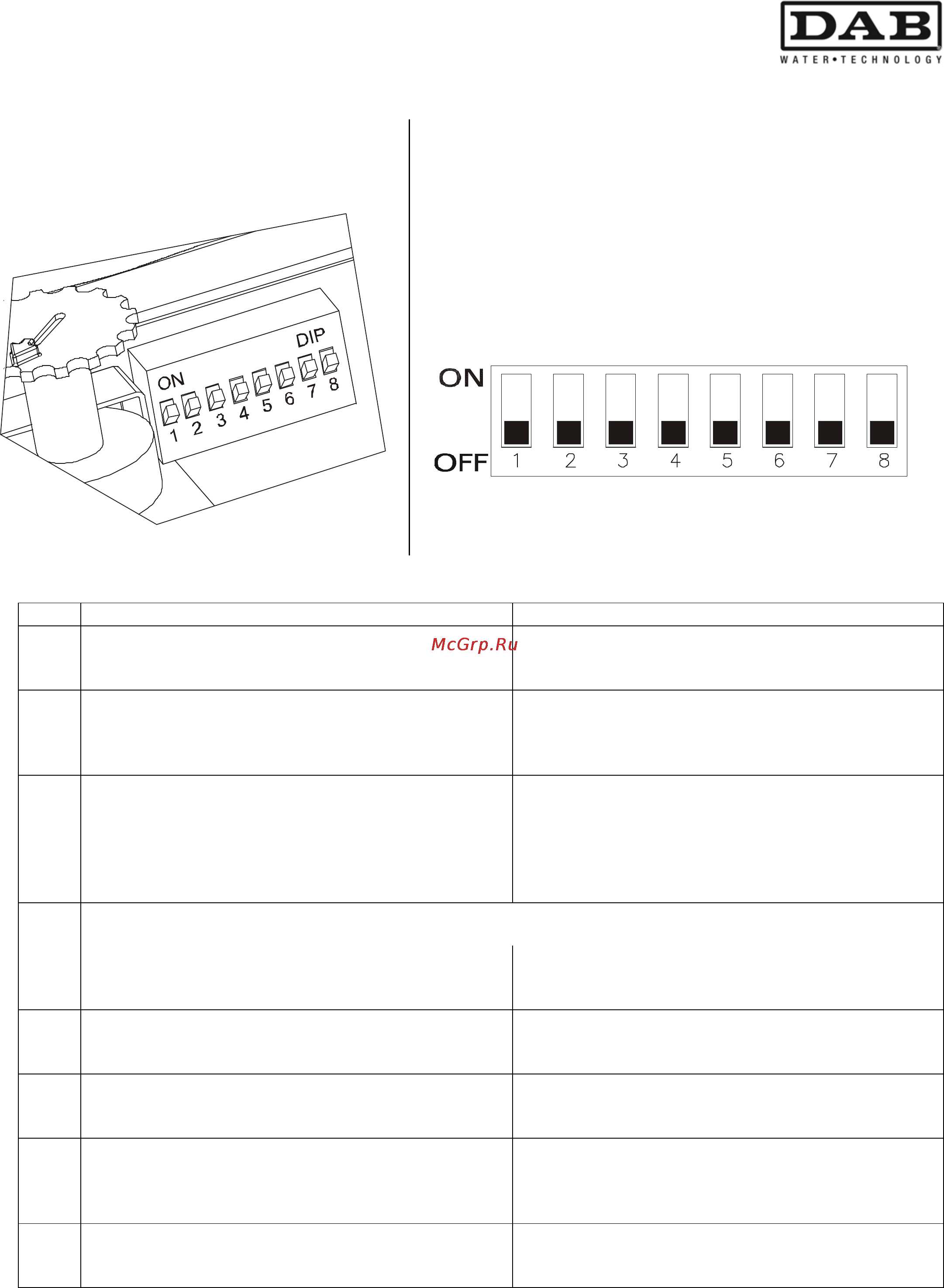 DAB ACTIVE EI 40/30 M [96/204] Διακόπτης dip switch επιλογής λειτουργιών αρ κατάσταση στο on κατάσταση στο off