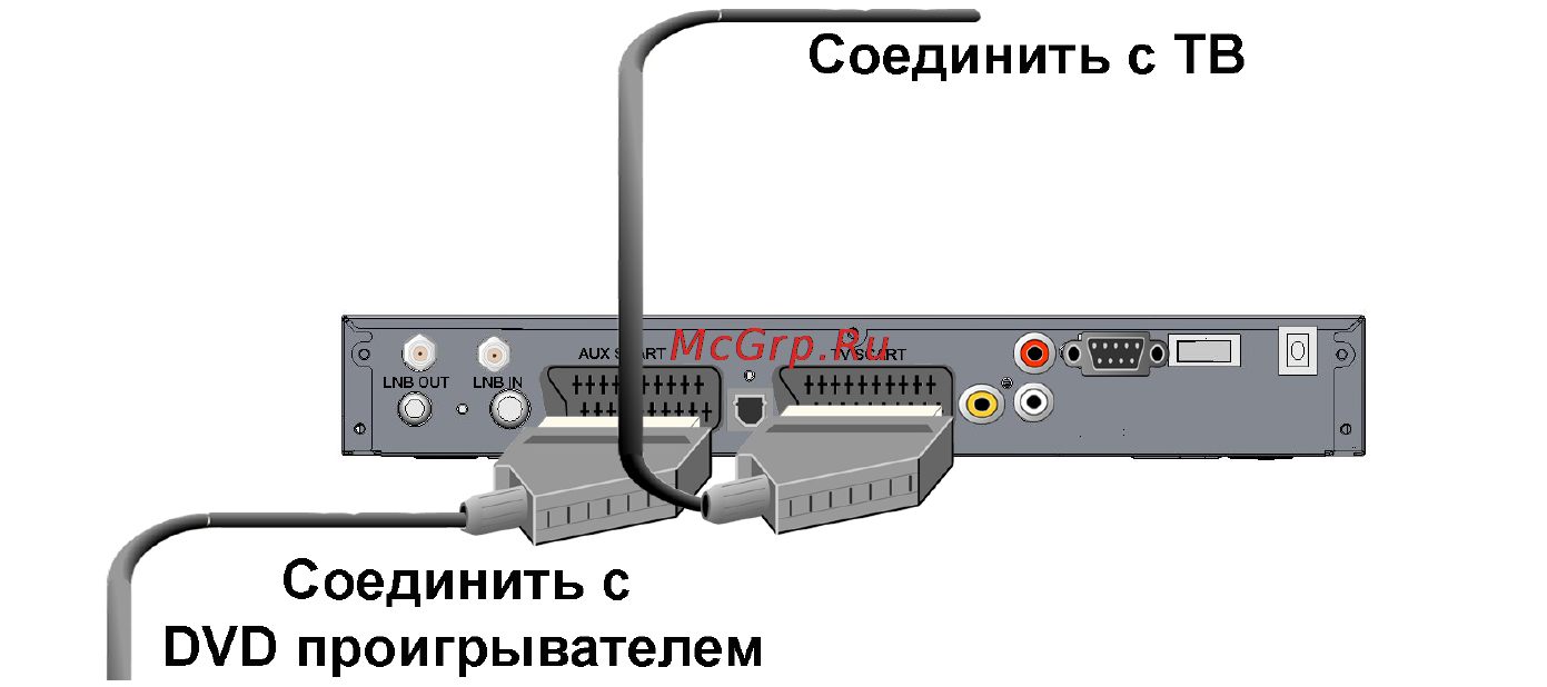 General Satellite 7300 [18/52] Подключение внешнего видео устройства